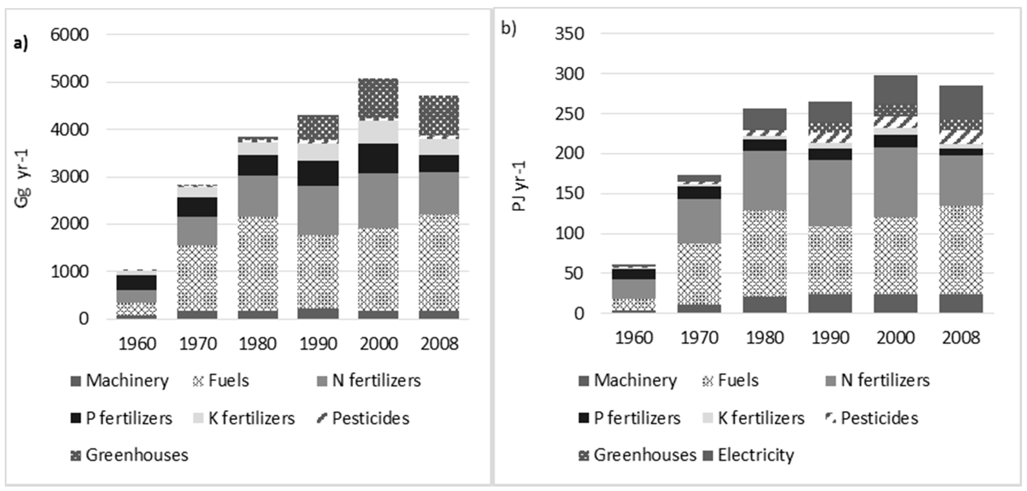 Sustainability 09 02348 g005 Sustainability 09 02348 g005