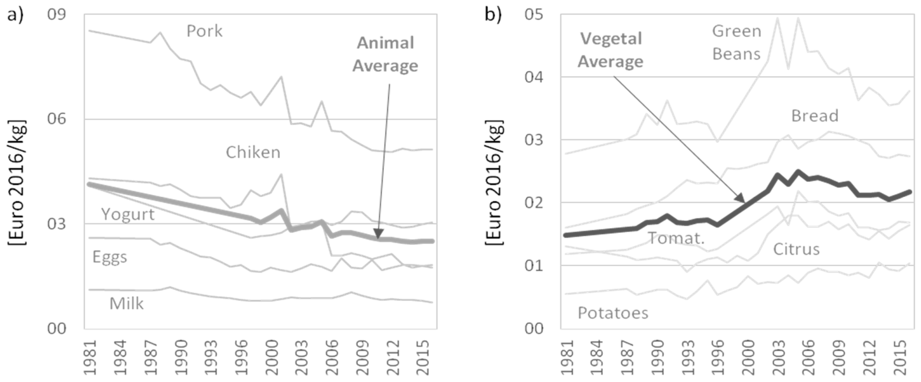 Sustainability 09 02348 g006a Sustainability 09 02348 g006a
