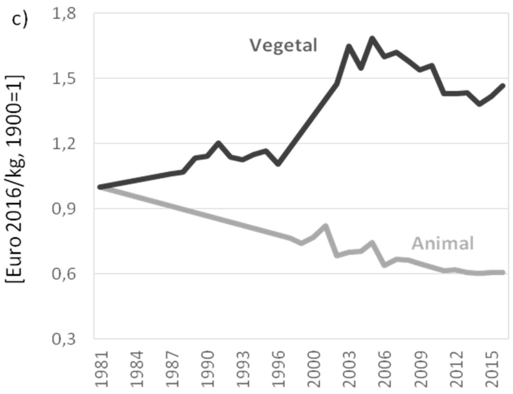 Sustainability 09 02348 g006b Sustainability 09 02348 g006b