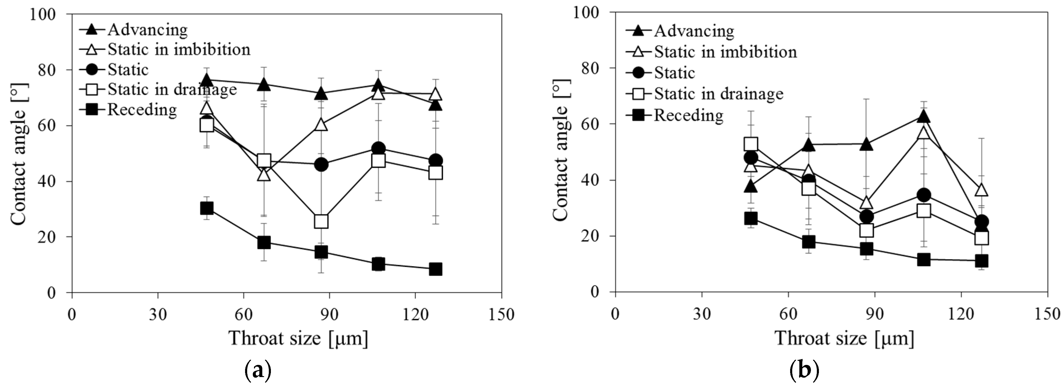 Sustainability 09 02352 g007 550