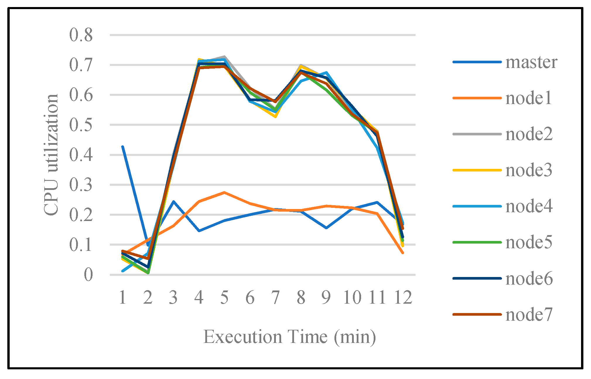 Sustainability 09 02357 g003