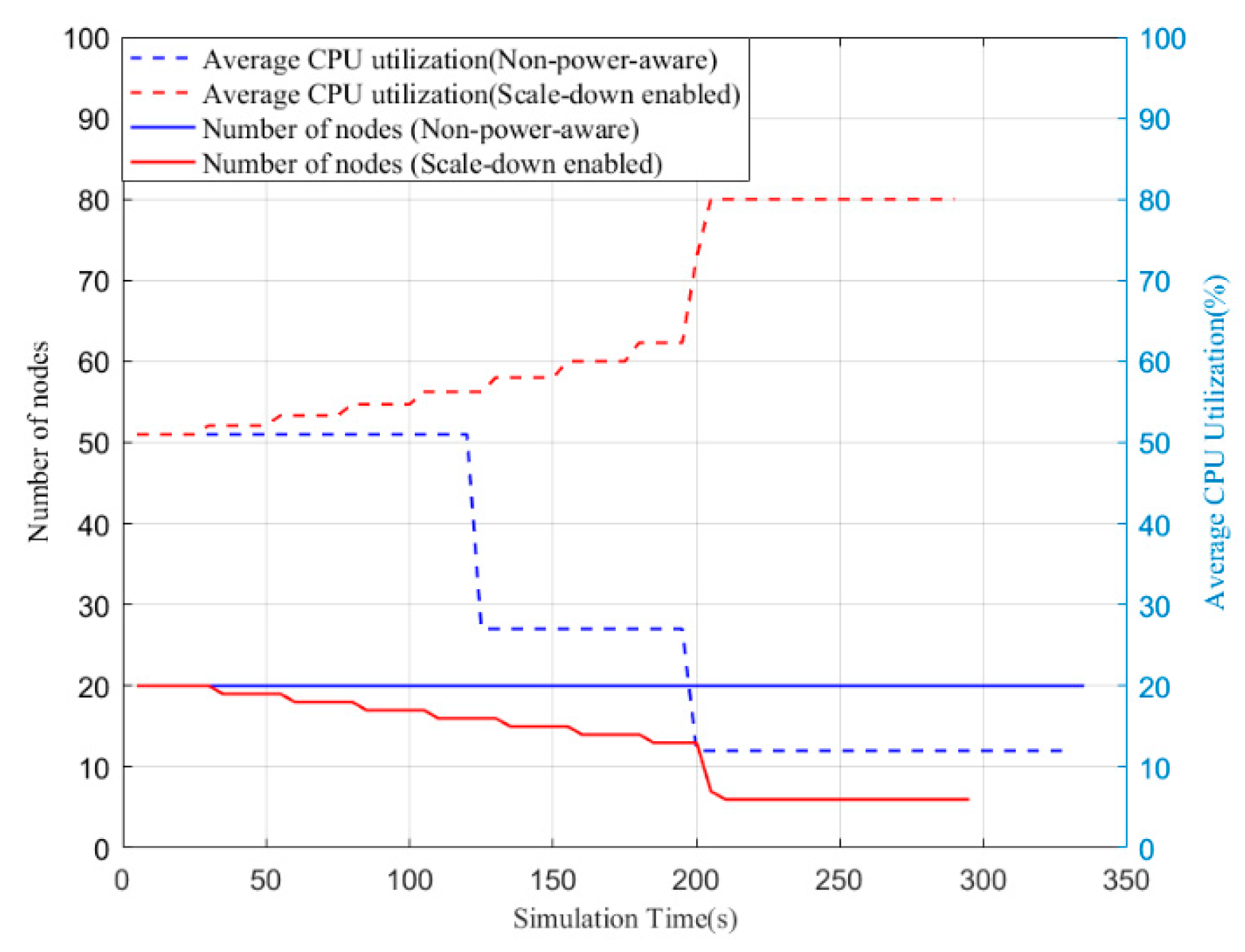 Sustainability 09 02357 g005