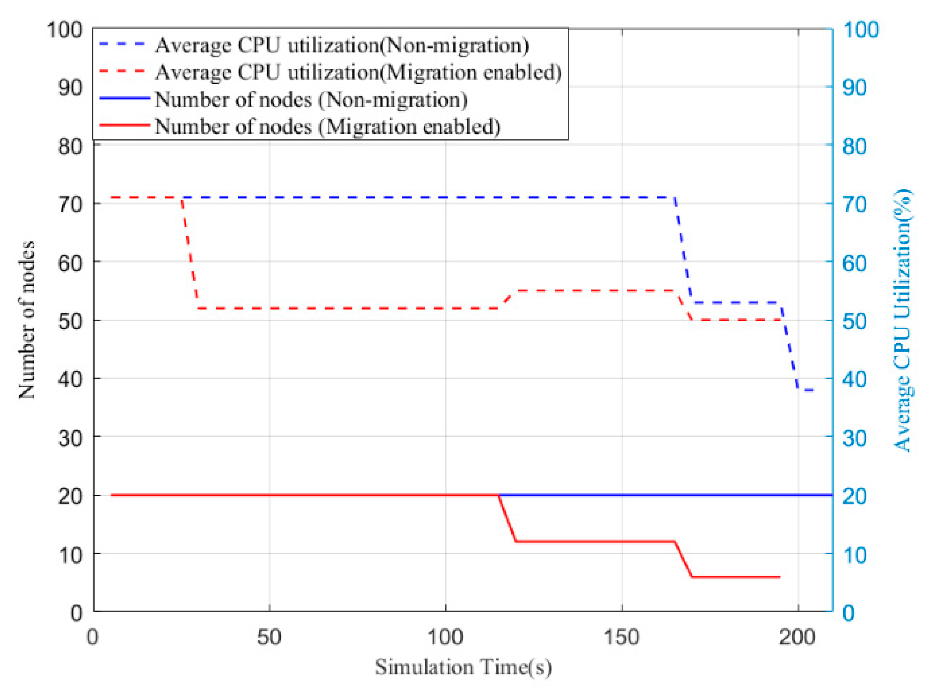 Sustainability 09 02357 g007