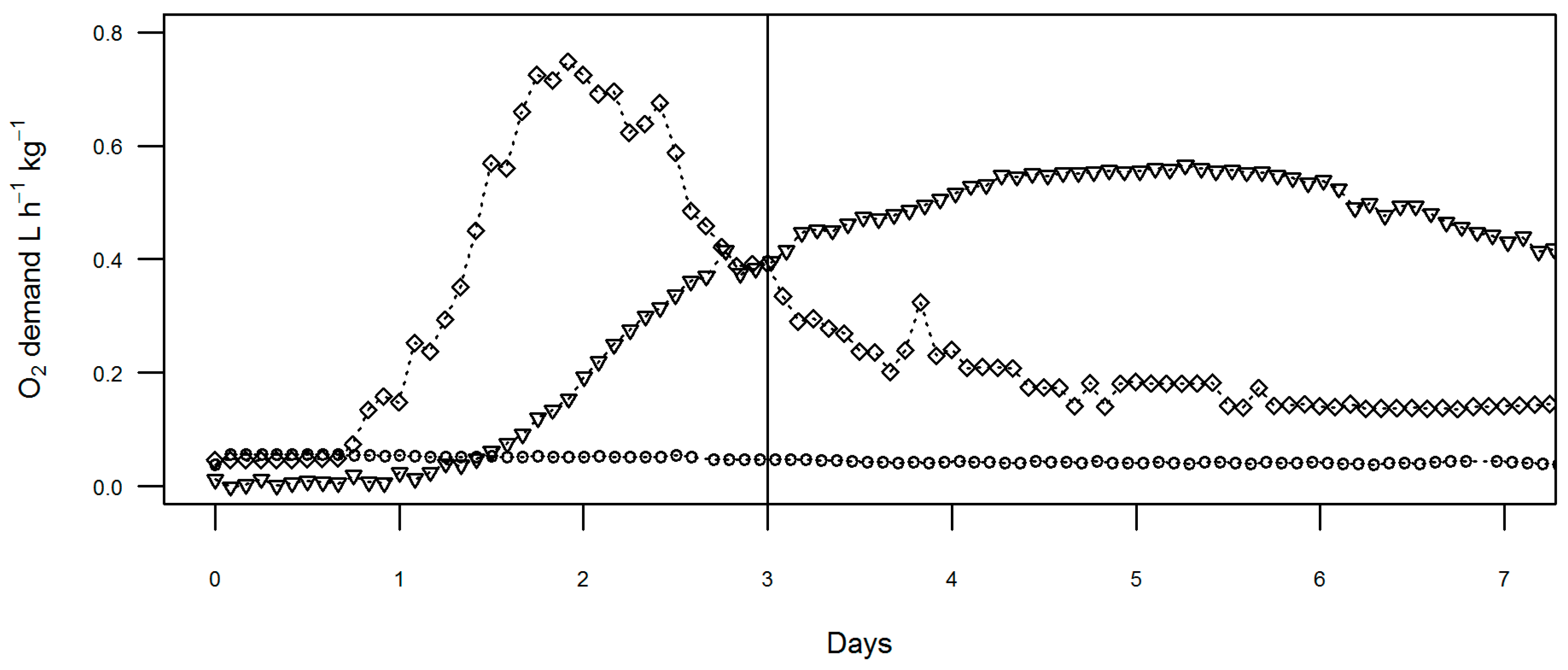 Sustainability 09 02358 g004 550