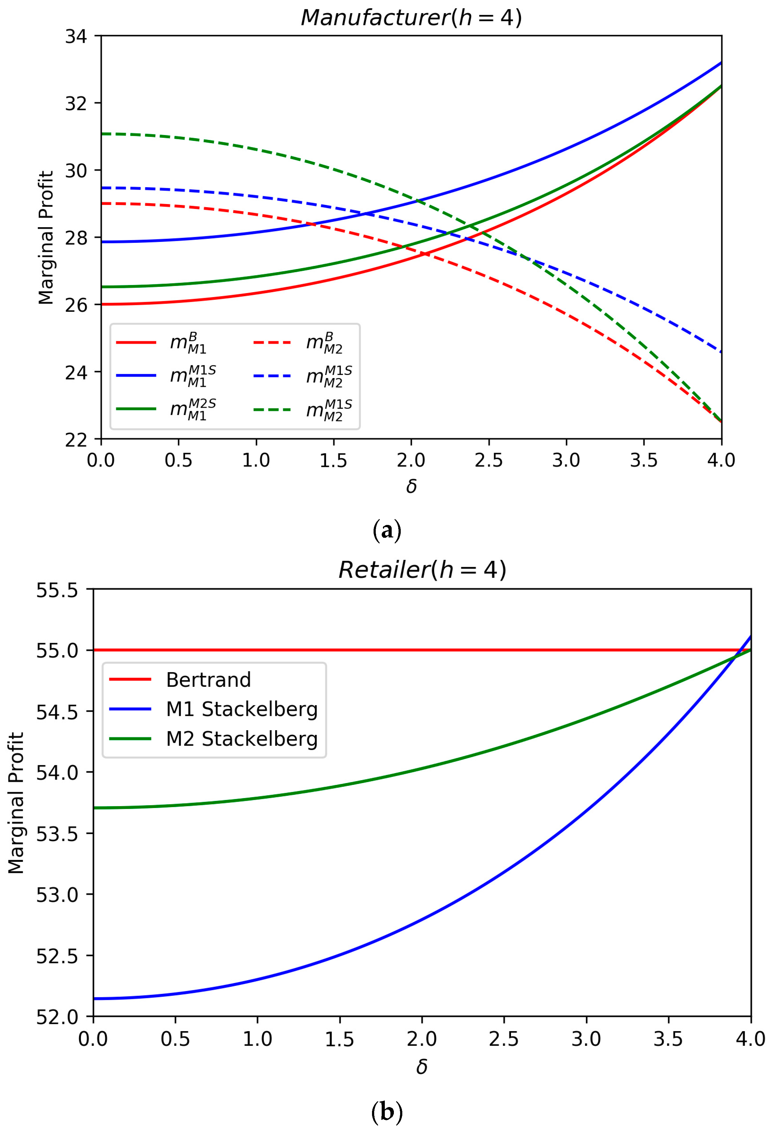 Sustainability 09 02359 g002