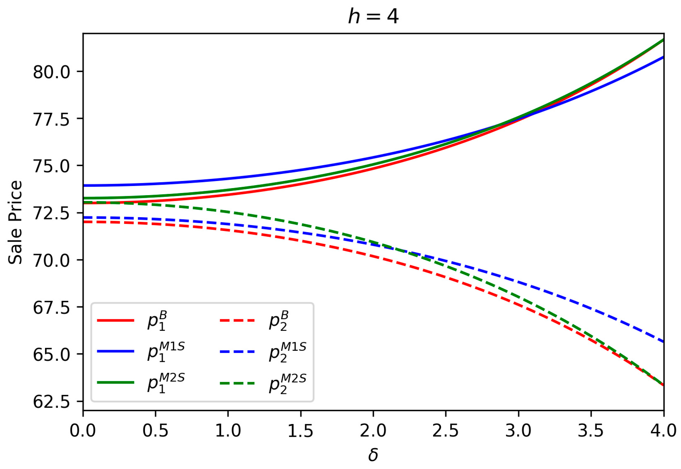 Sustainability 09 02359 g003