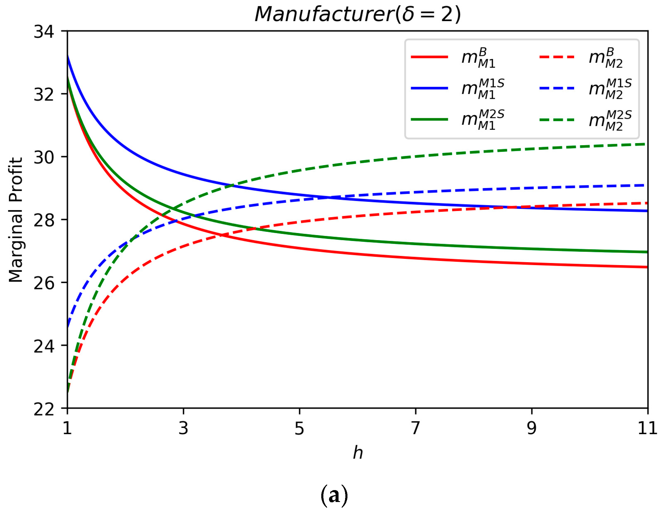 Sustainability 09 02359 g006a