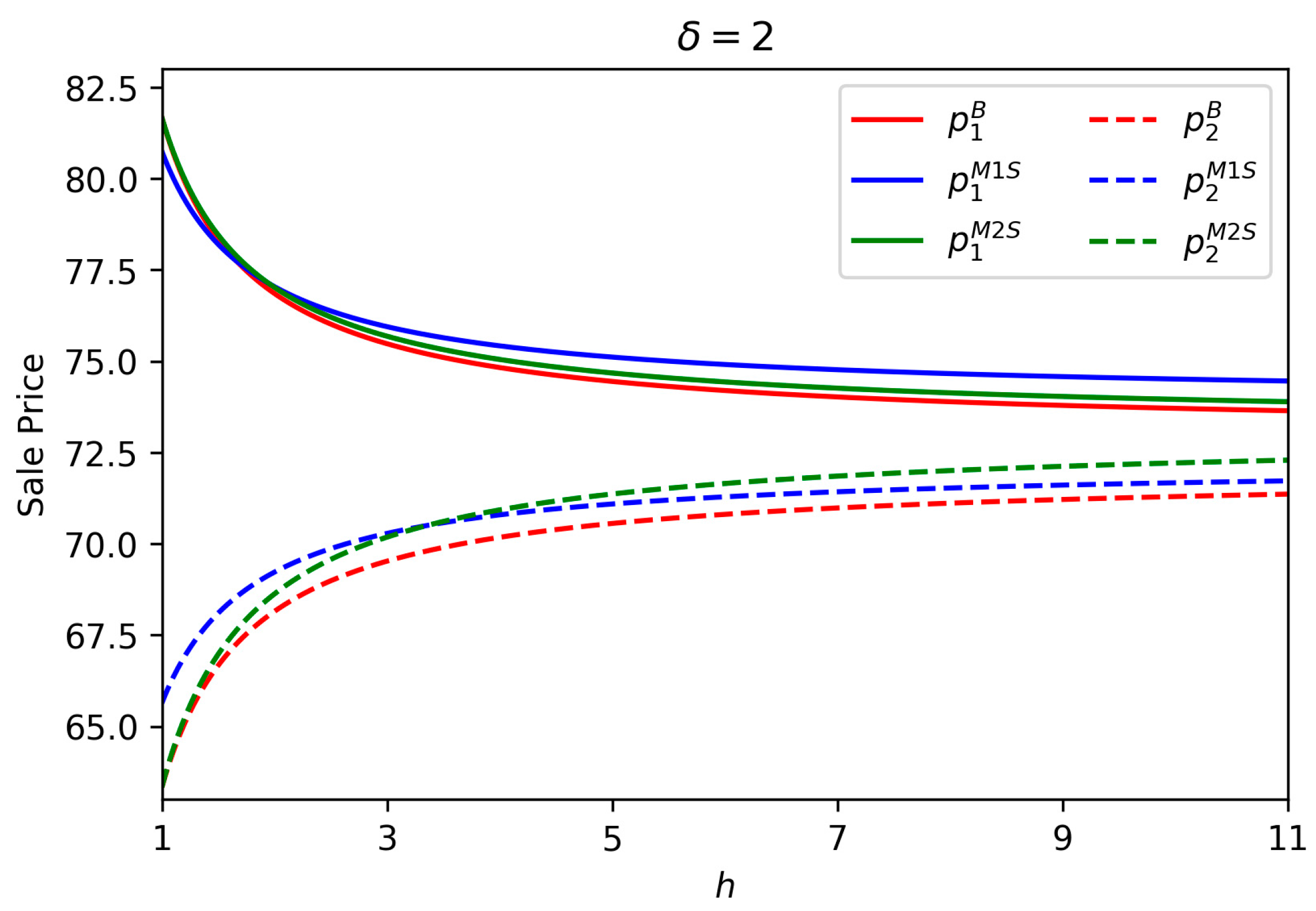 Sustainability 09 02359 g007
