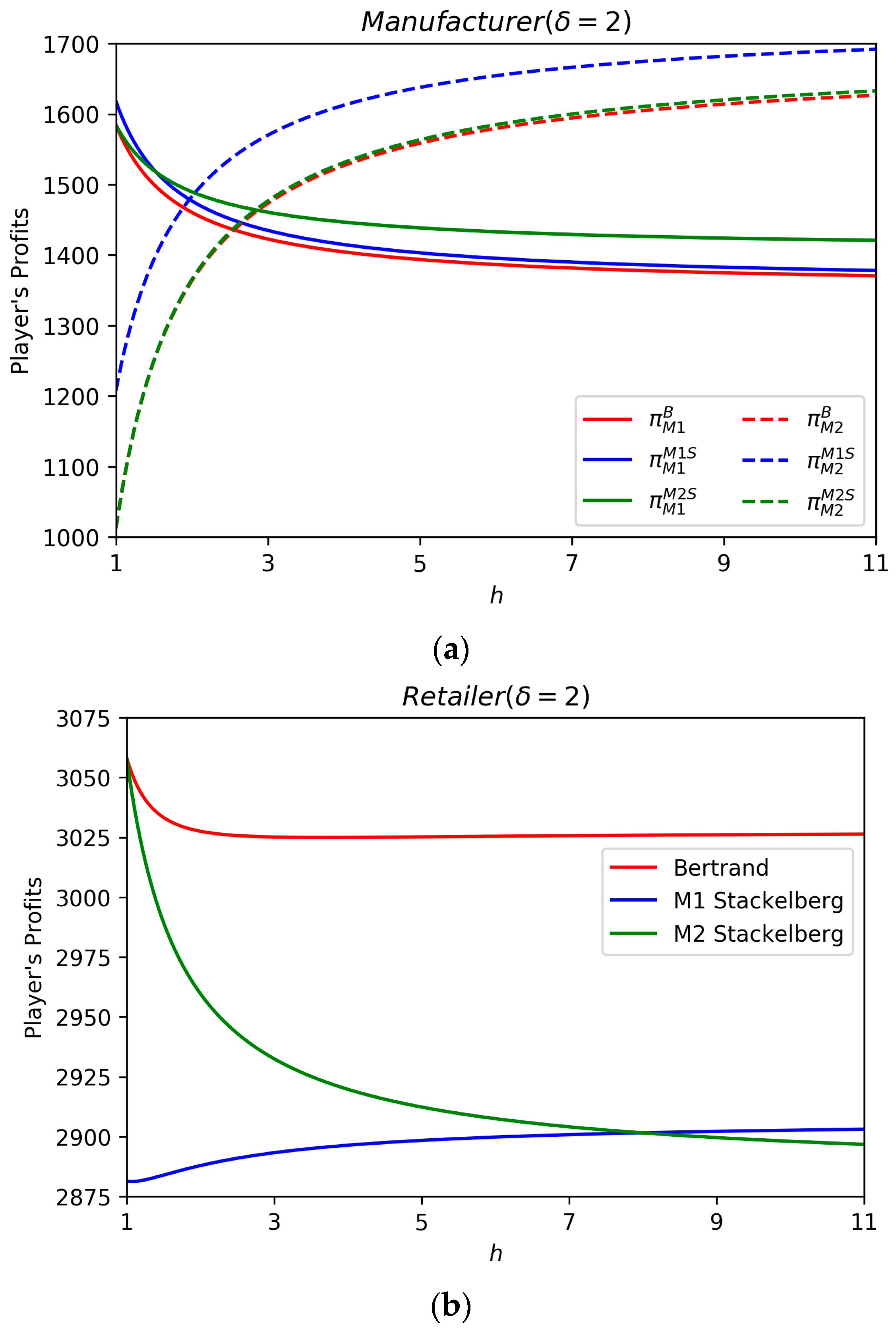 Sustainability 09 02359 g008