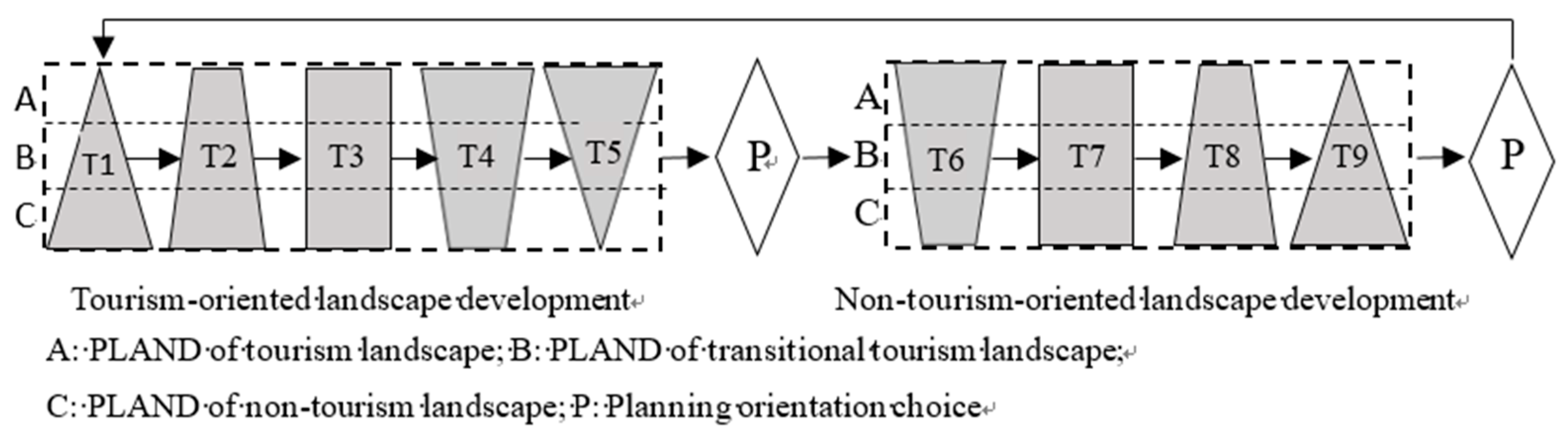 Sustainability 09 02364 g004 Sustainability 09 02364 g004