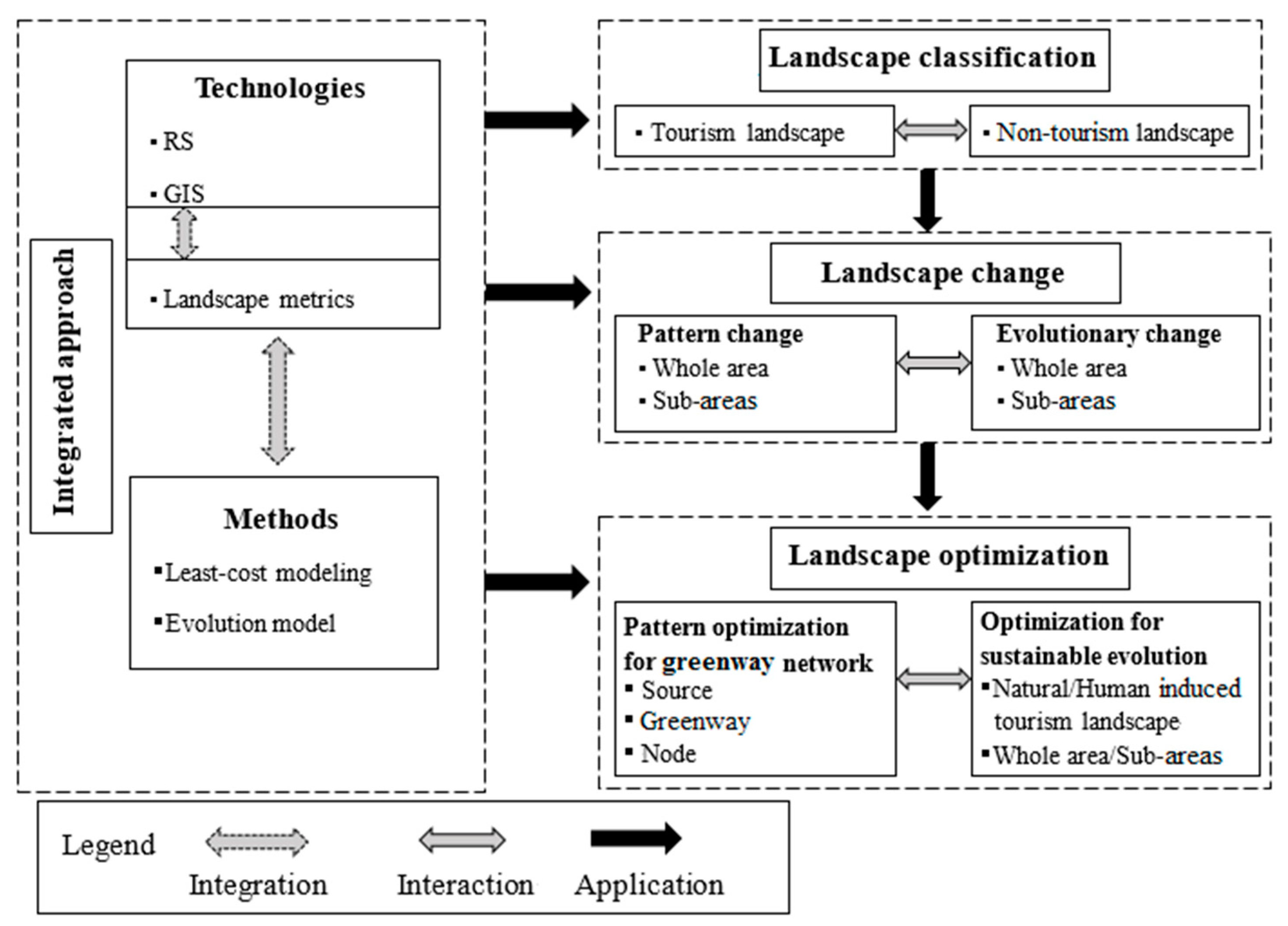 Sustainability 09 02364 g005 Sustainability 09 02364 g005
