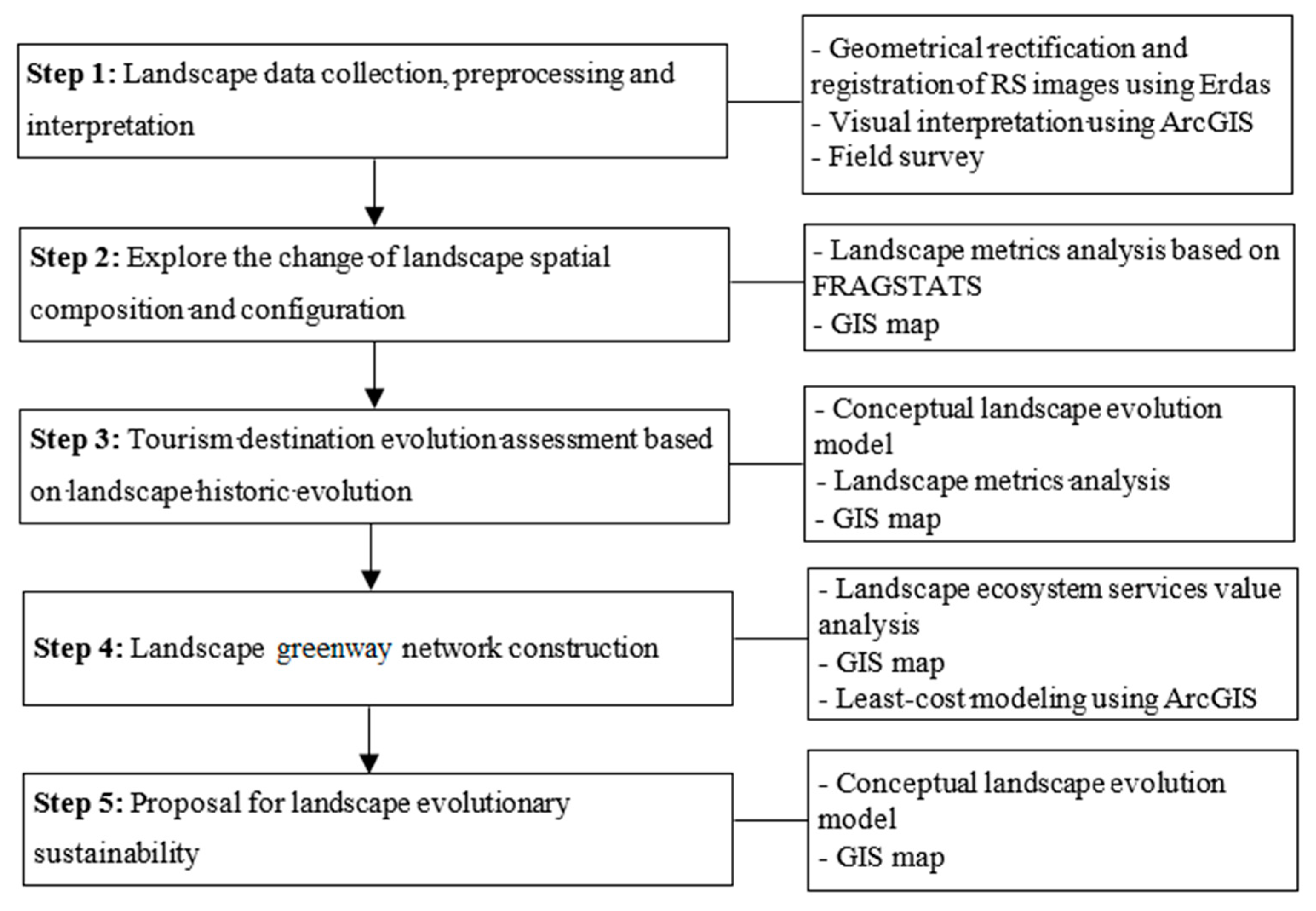 Sustainability 09 02364 g006 Sustainability 09 02364 g006