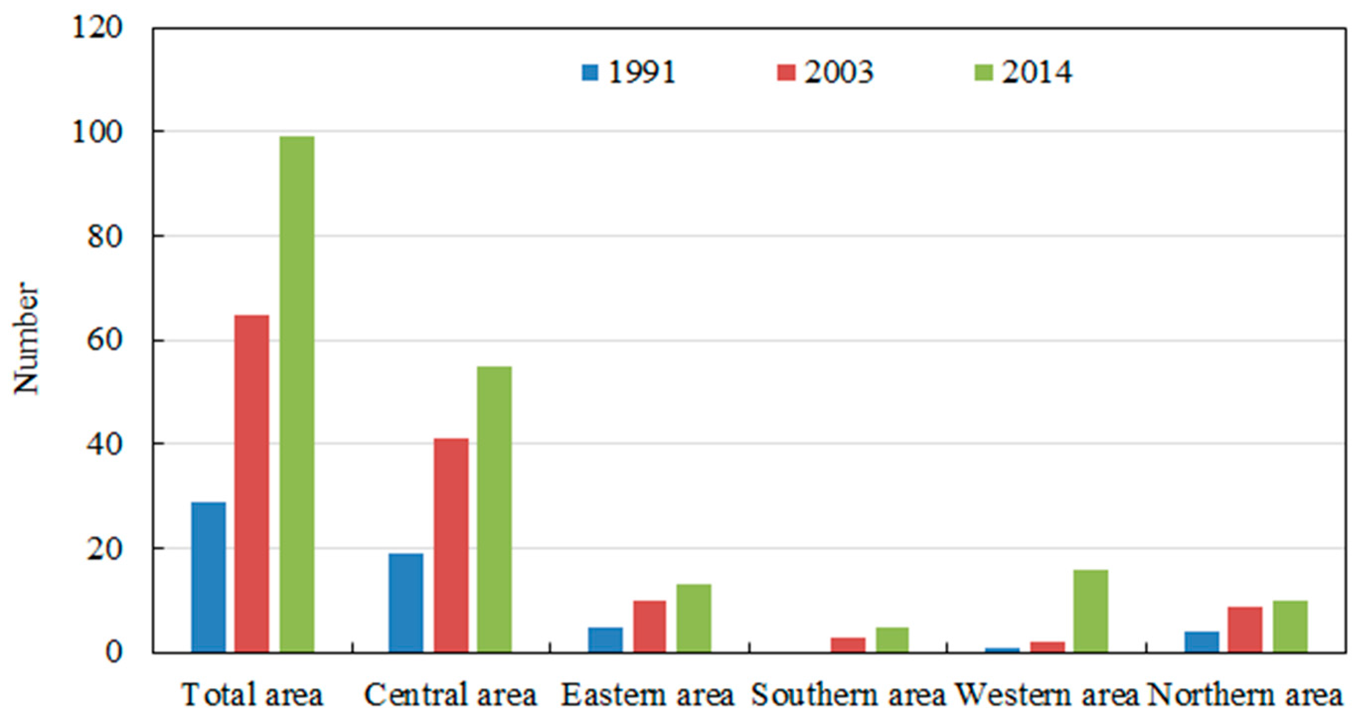 Sustainability 09 02364 g007 Sustainability 09 02364 g007