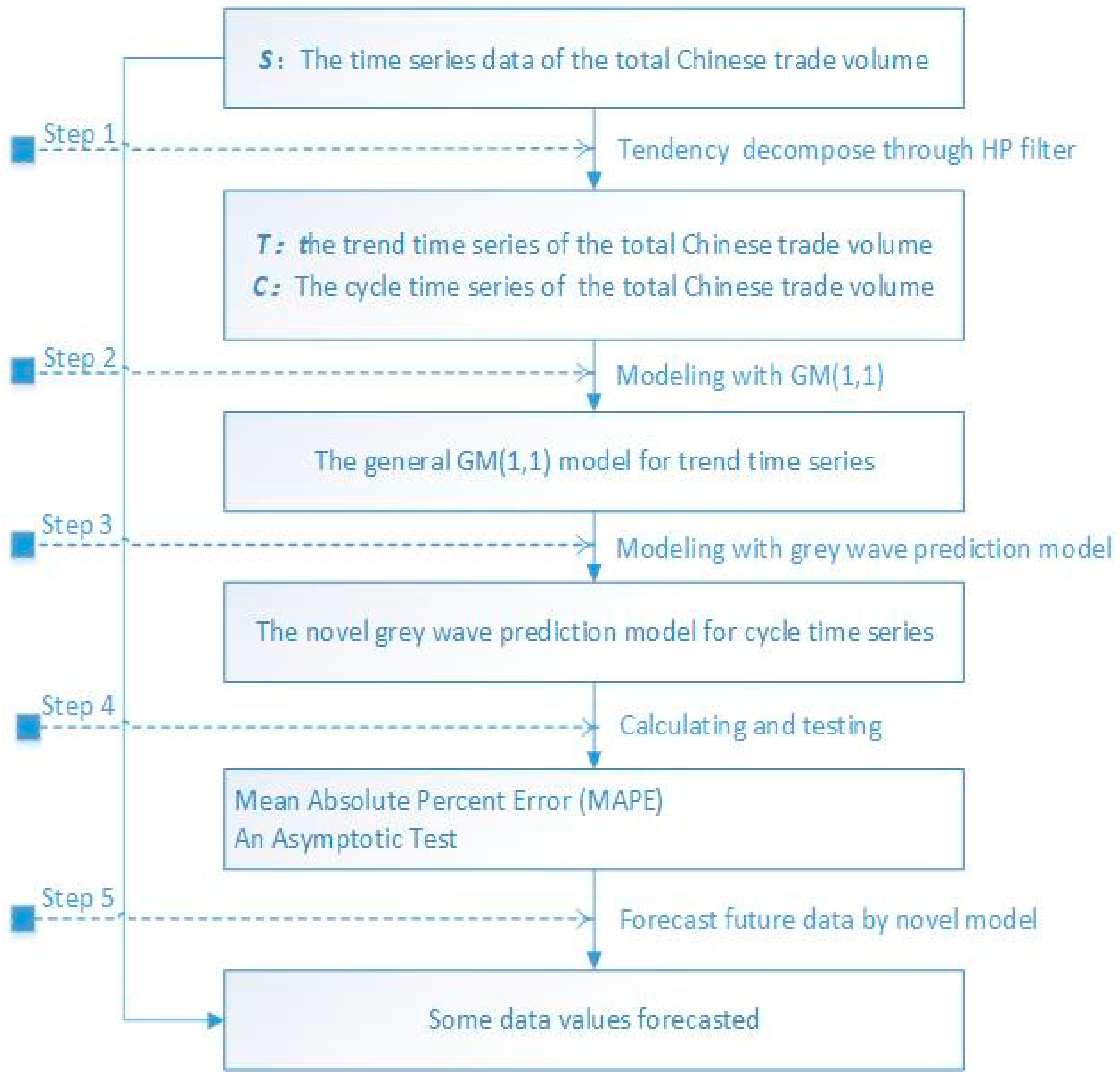 Sustainability 09 02367 g002 550