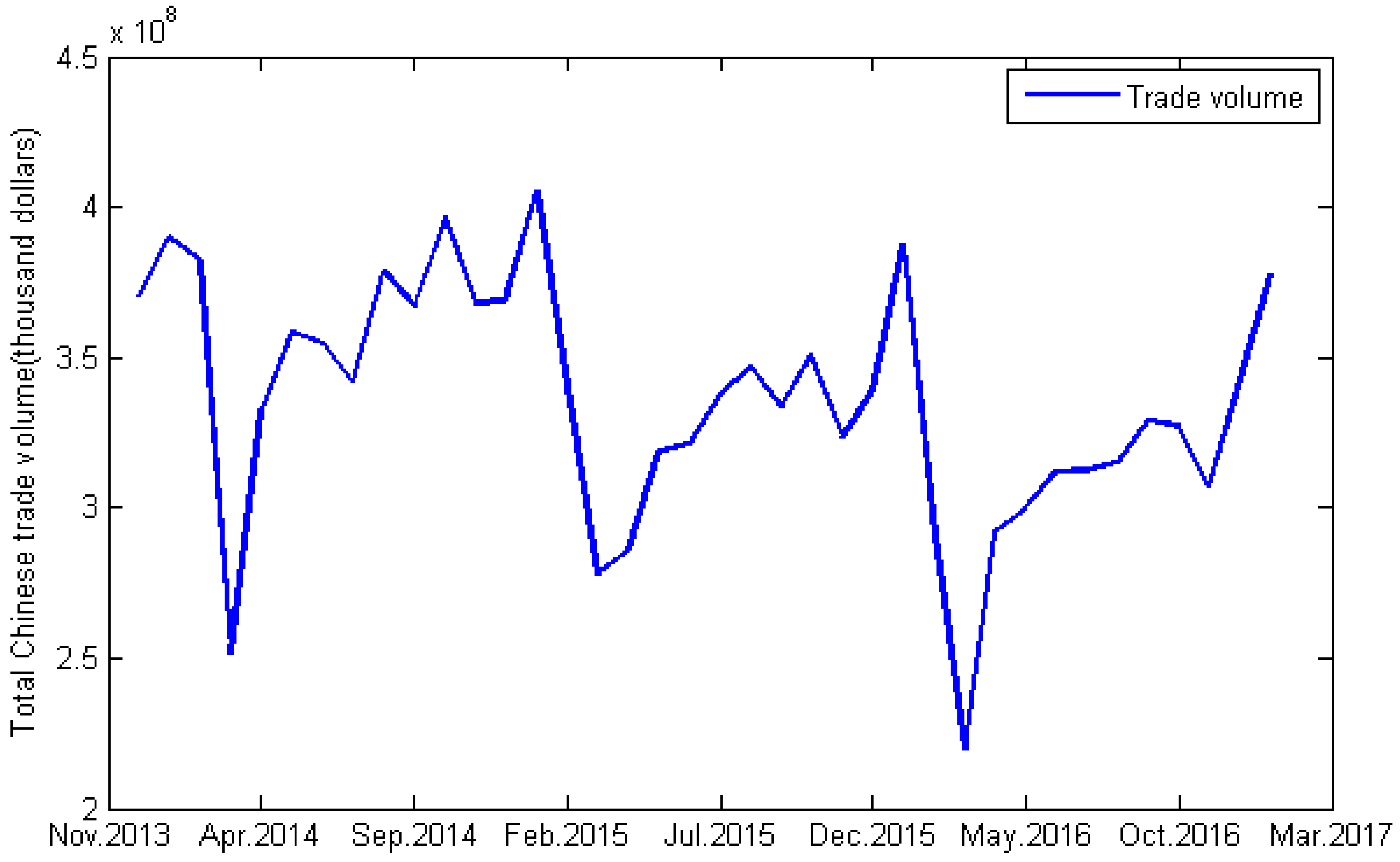 Sustainability 09 02367 g003 550
