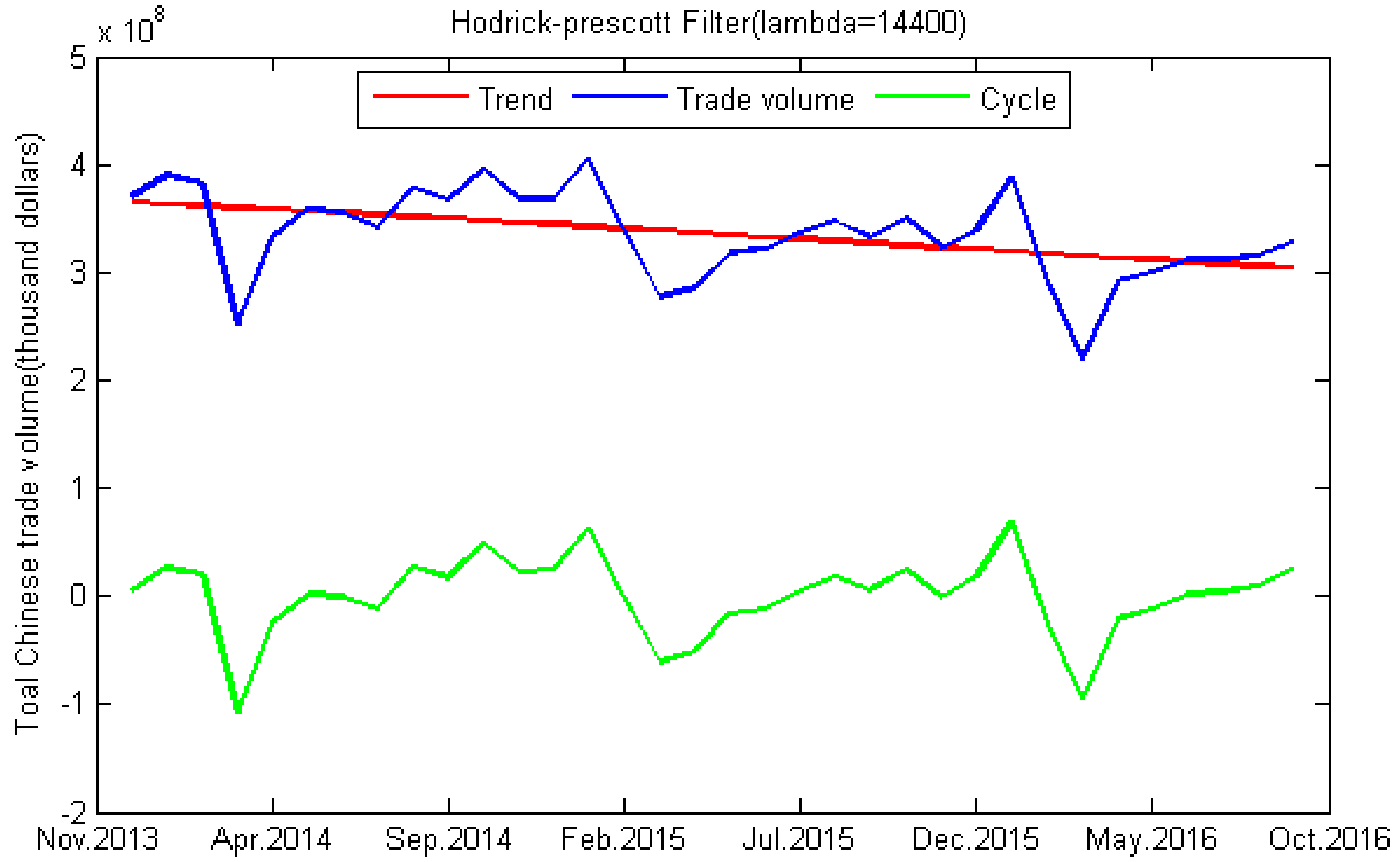 Sustainability 09 02367 g004 550