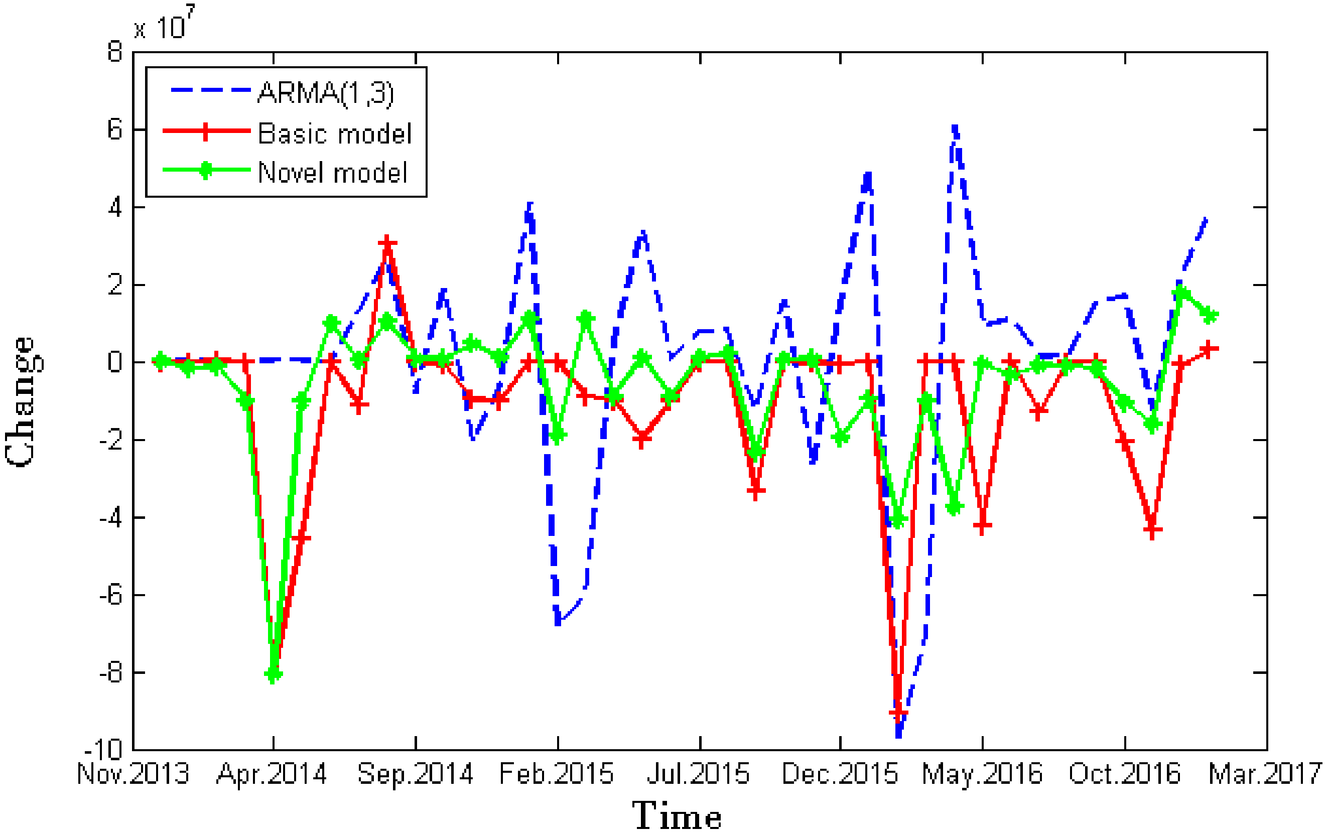 Sustainability 09 02367 g006 550