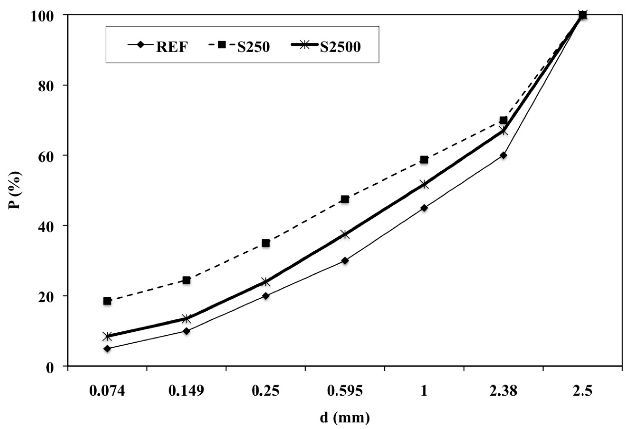 Sustainability 09 02372 g002