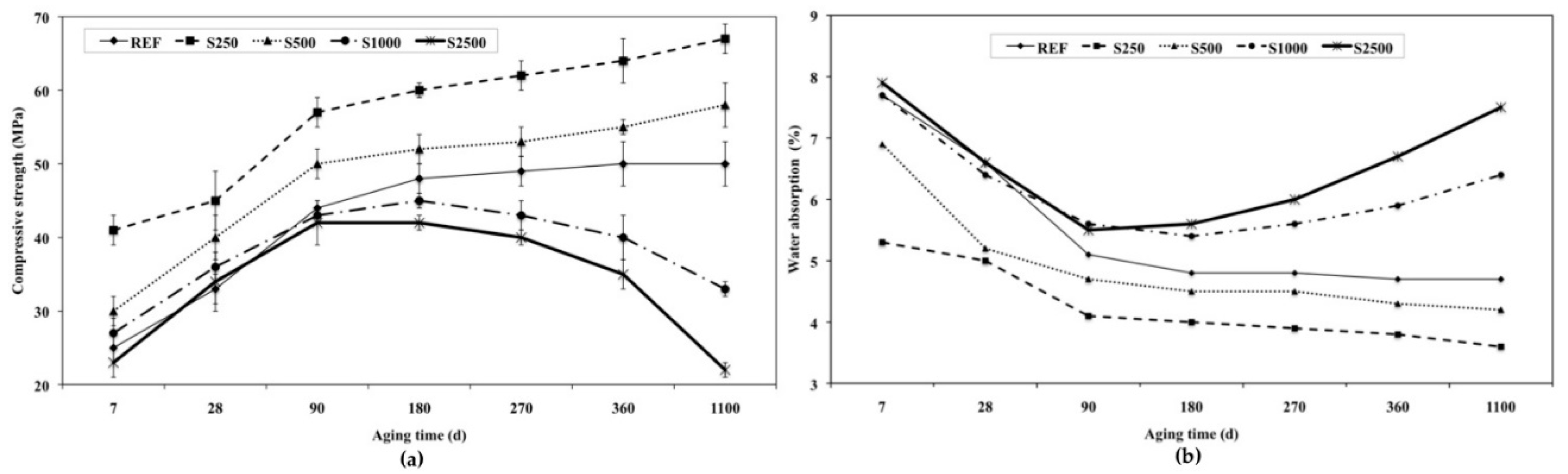 Sustainability 09 02372 g003