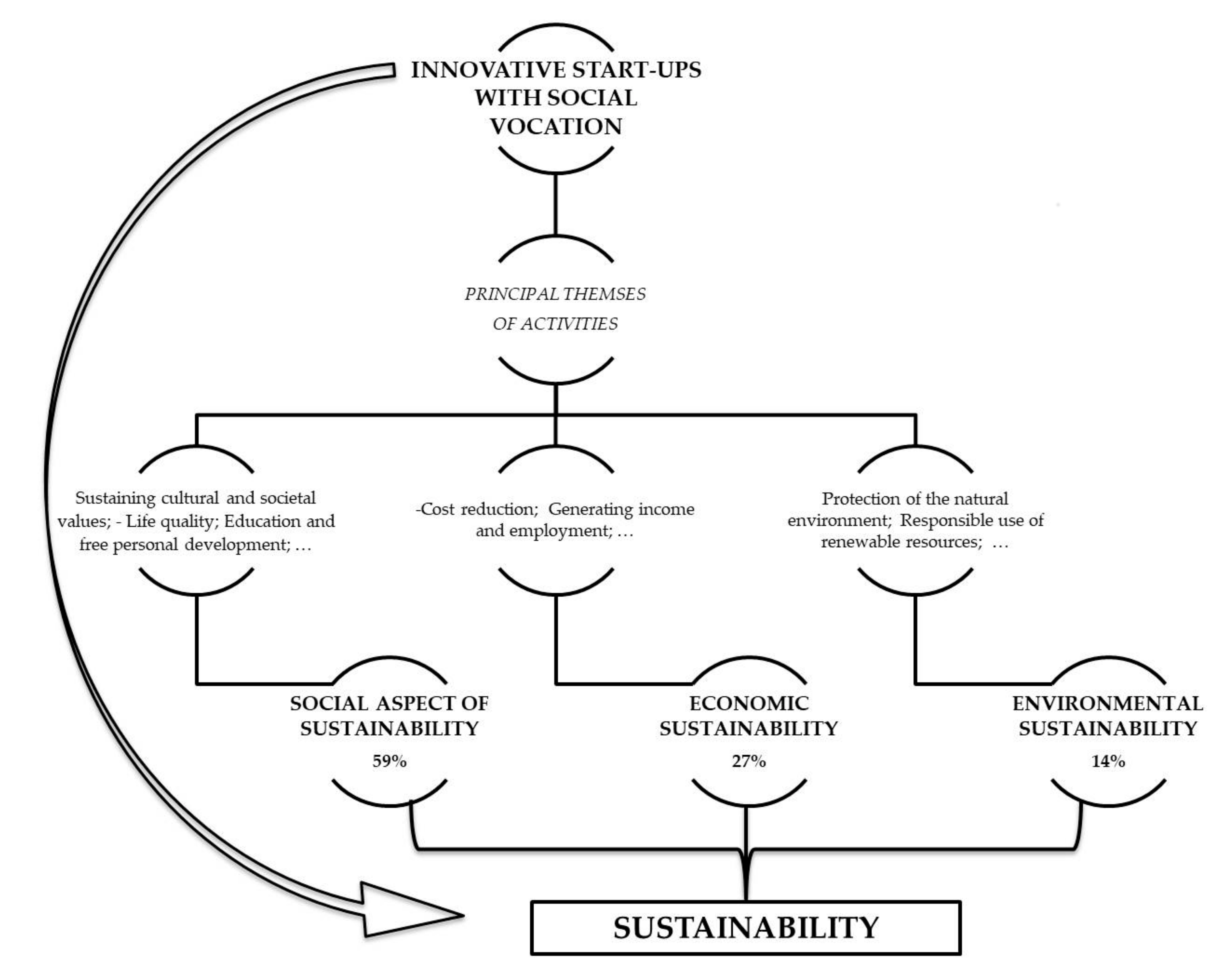 Sustainability 09 02376 g001 550