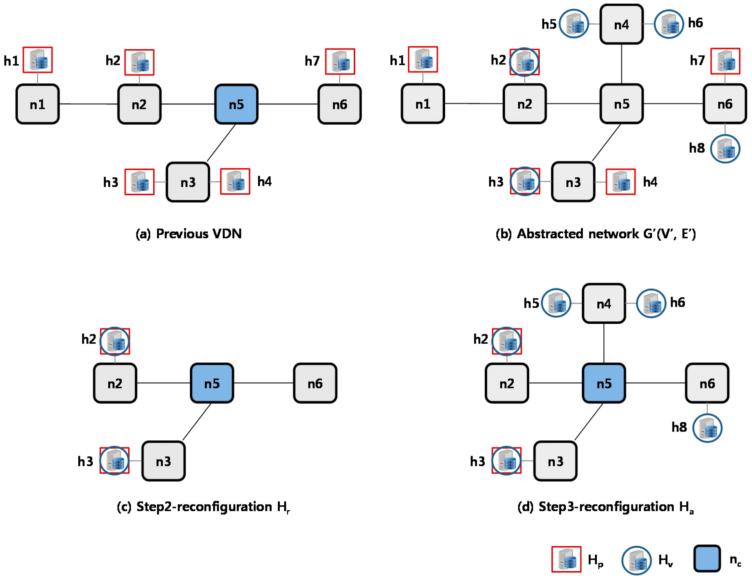 Sustainability 09 02382 g004