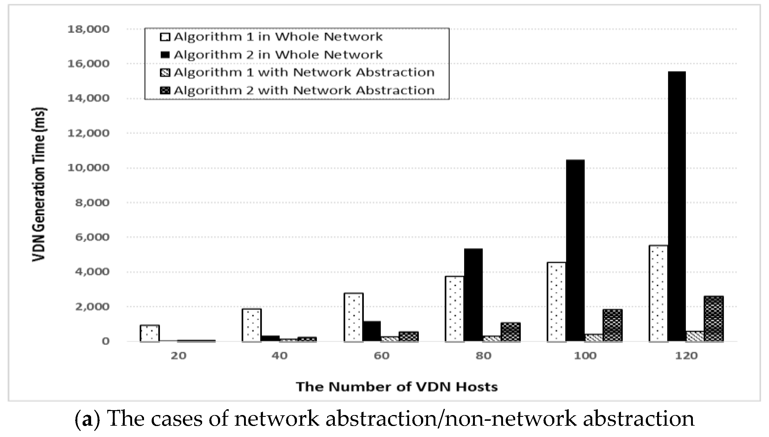 Sustainability 09 02382 g005a