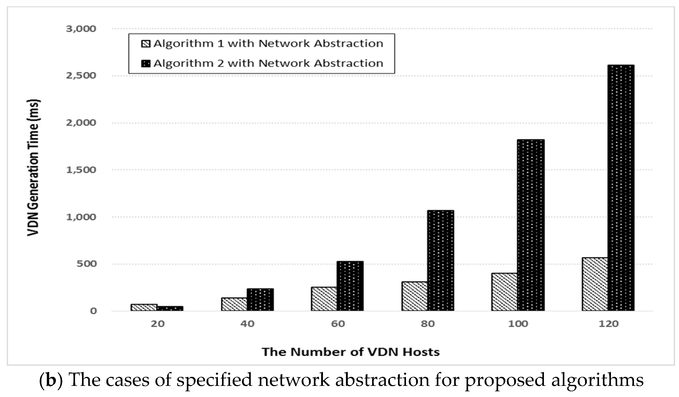 Sustainability 09 02382 g005b