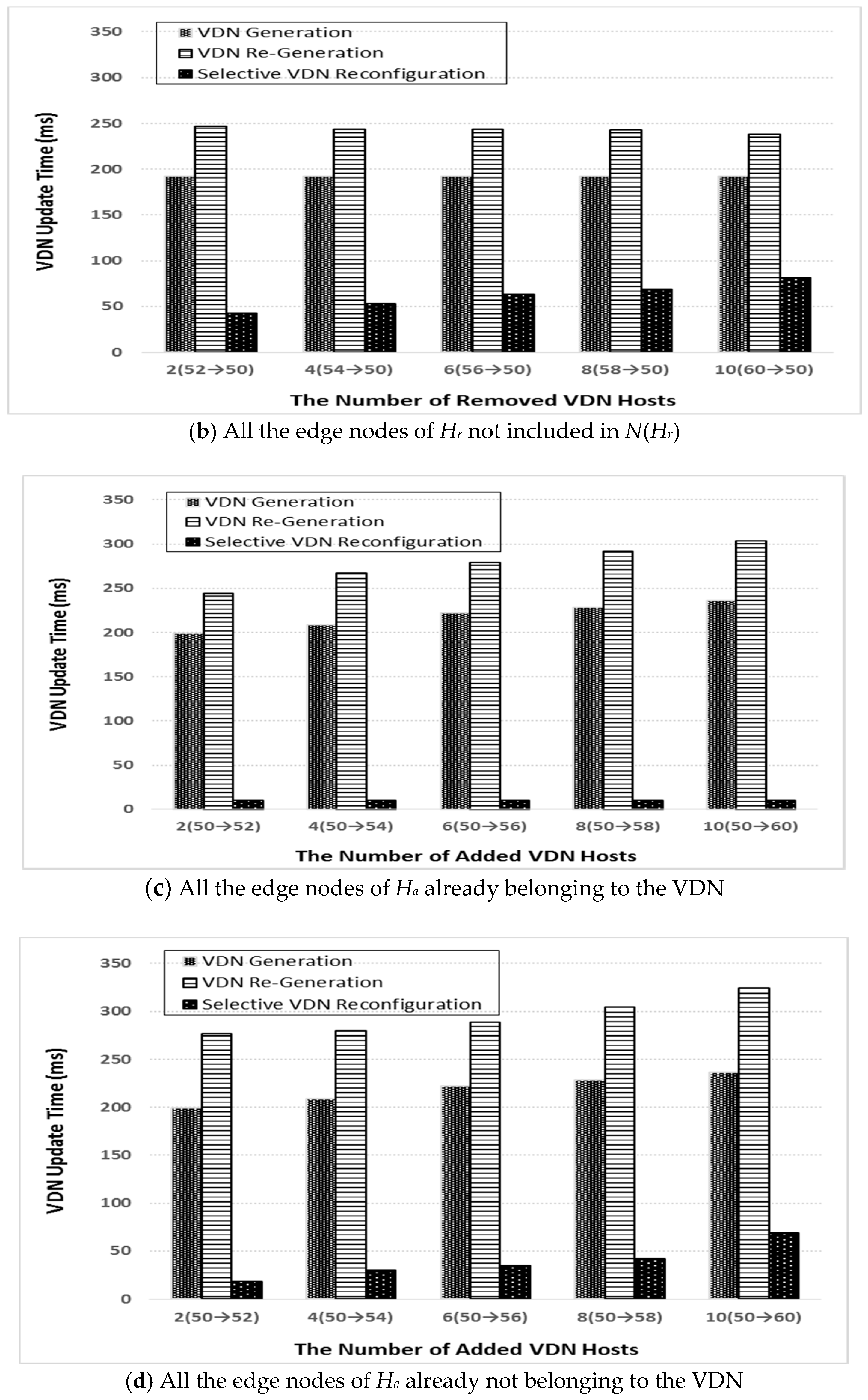 Sustainability 09 02382 g007b