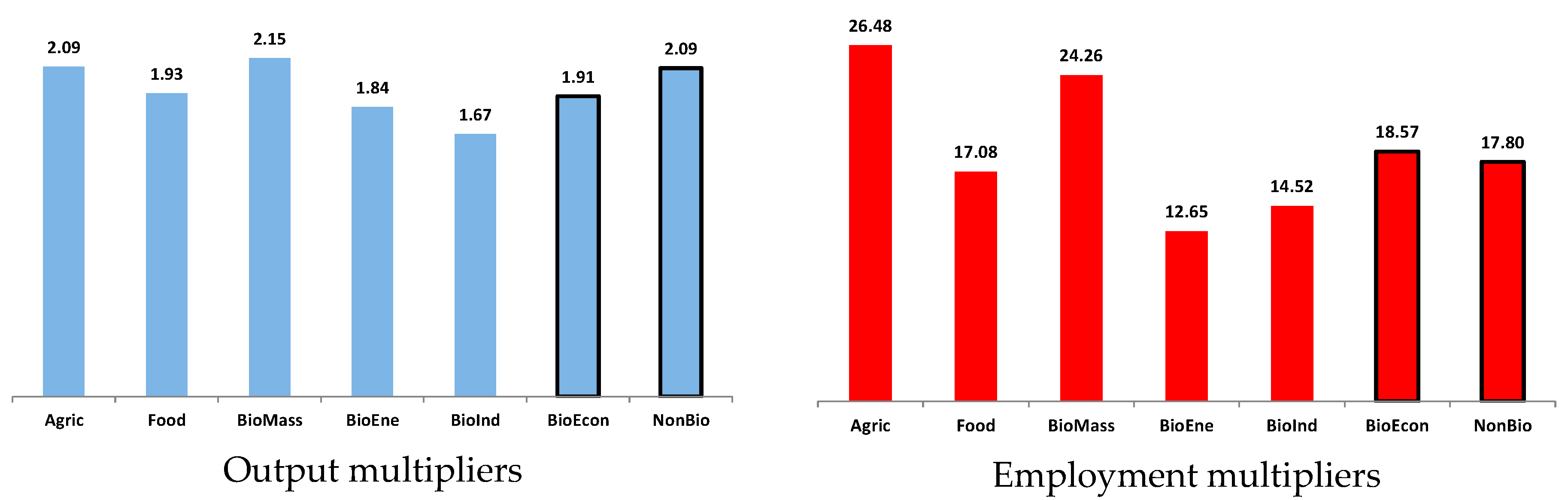Sustainability 09 02383 g001
