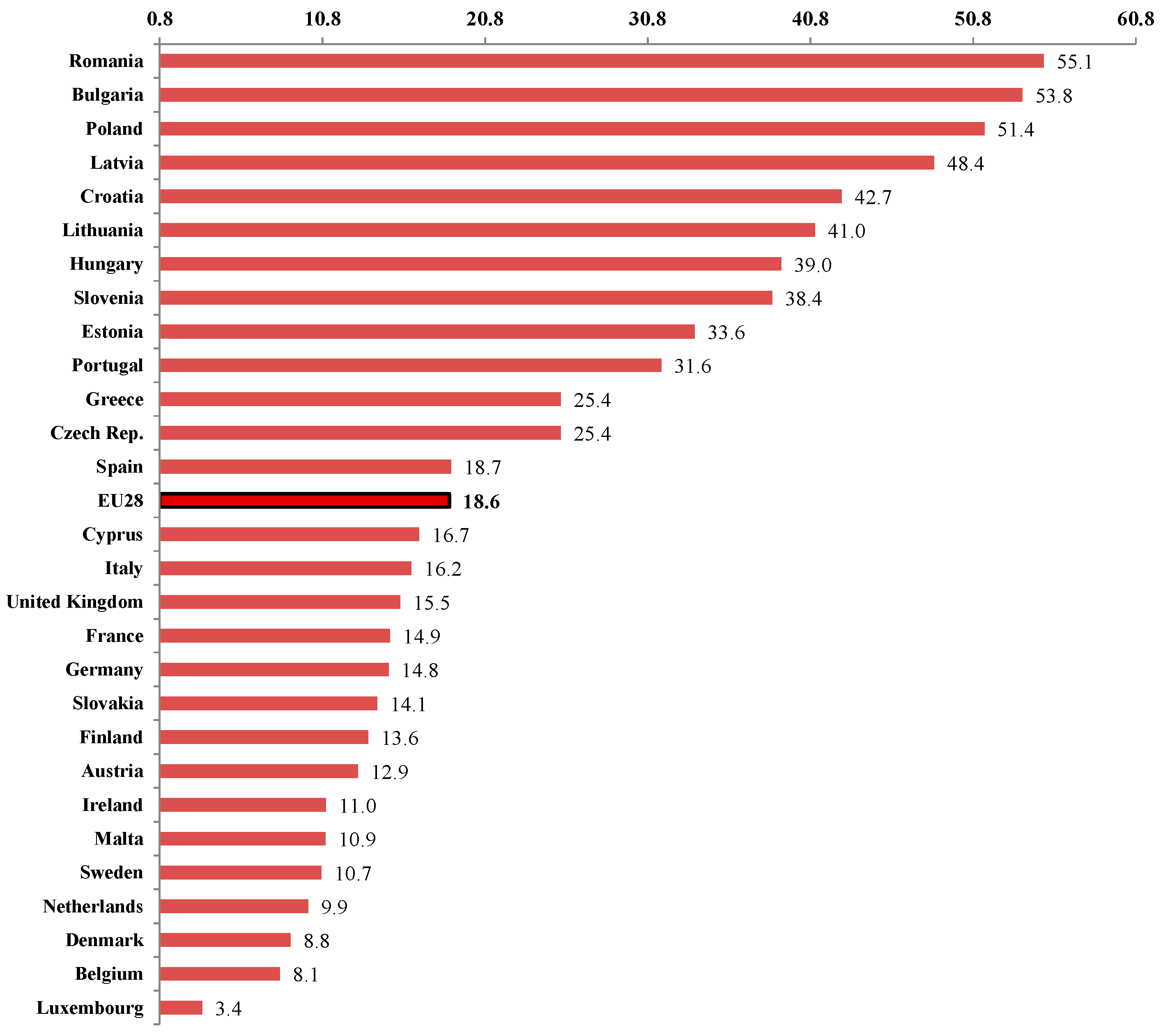 Sustainability 09 02383 g004