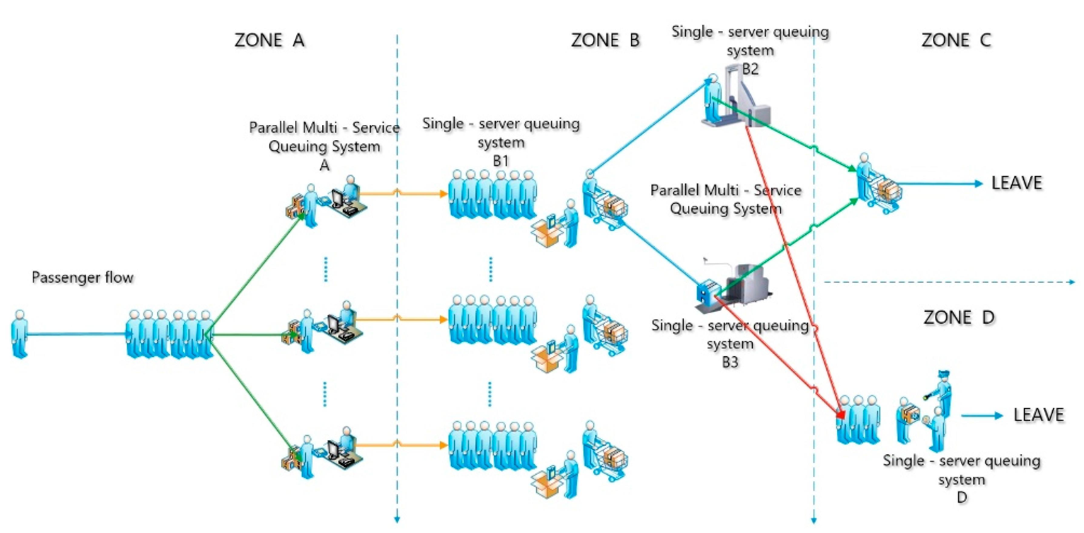 Sustainability 10 00001 g001 550