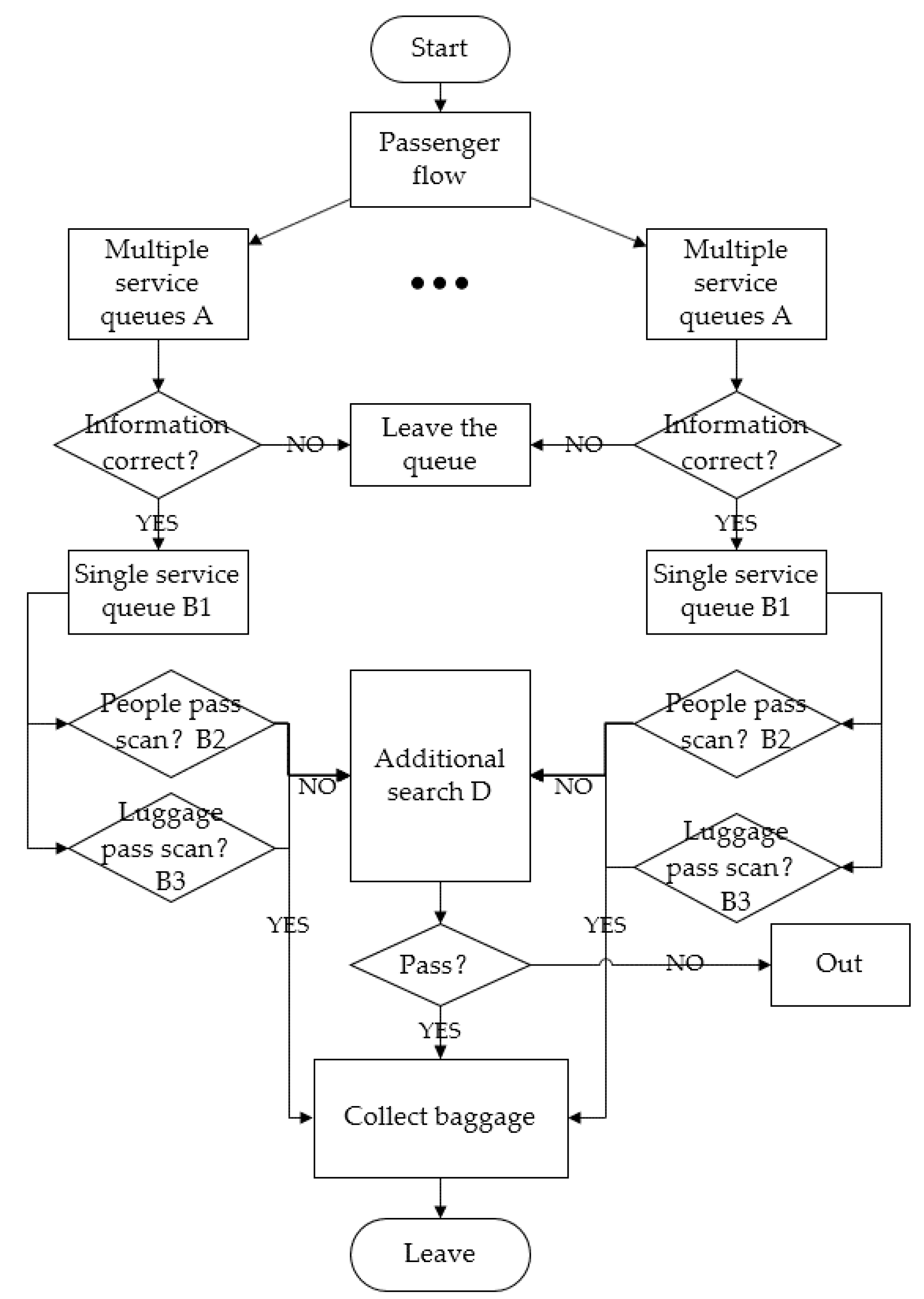 Sustainability 10 00001 g002 550