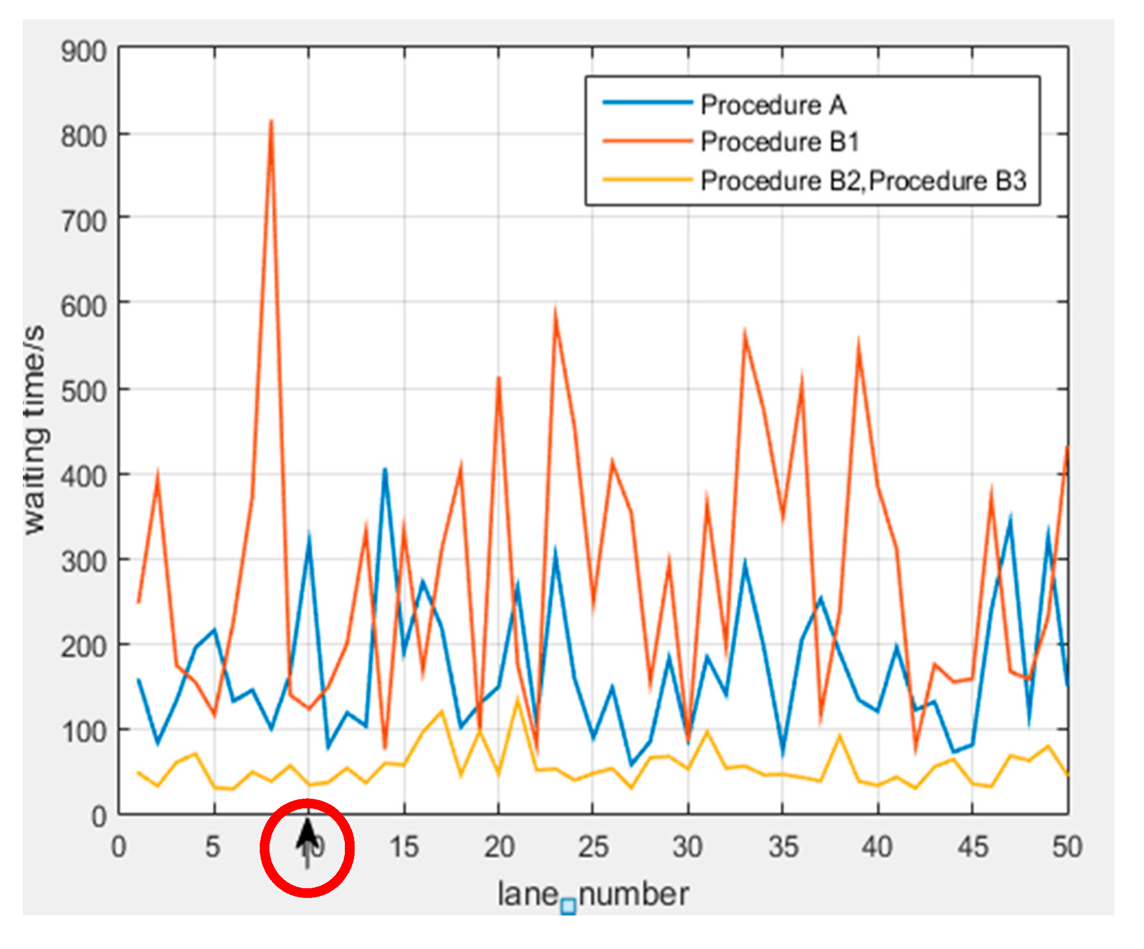 Sustainability 10 00001 g003 550