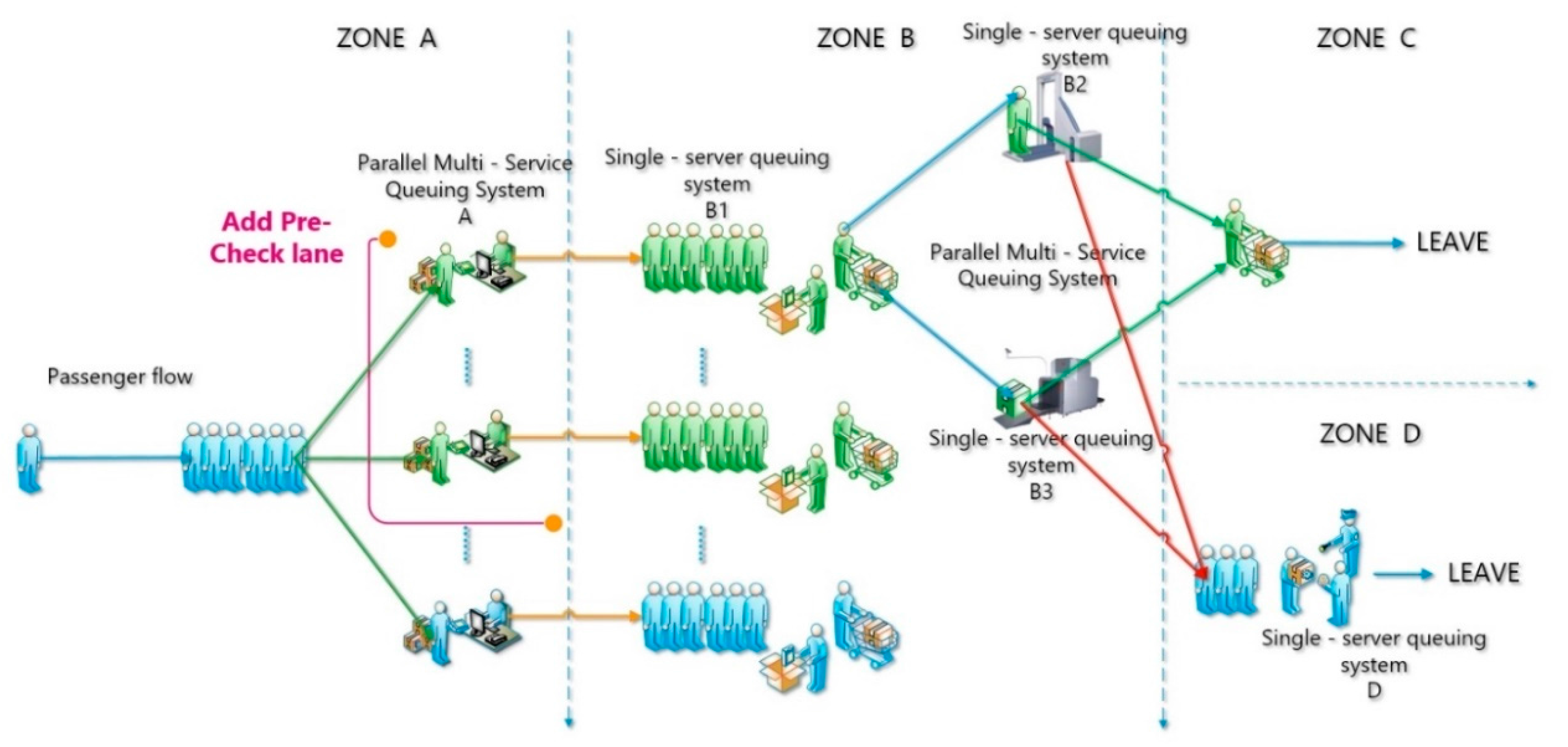 Sustainability 10 00001 g006 550