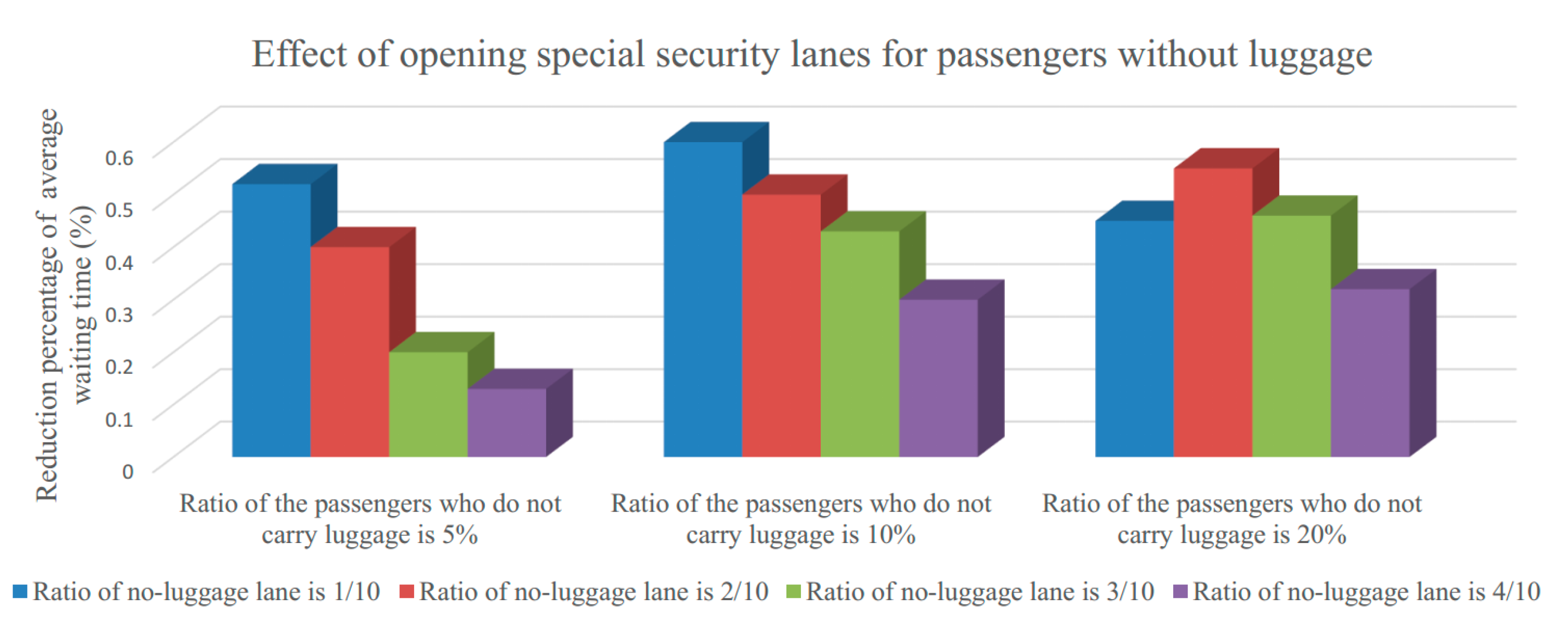 Sustainability 10 00001 g011 550