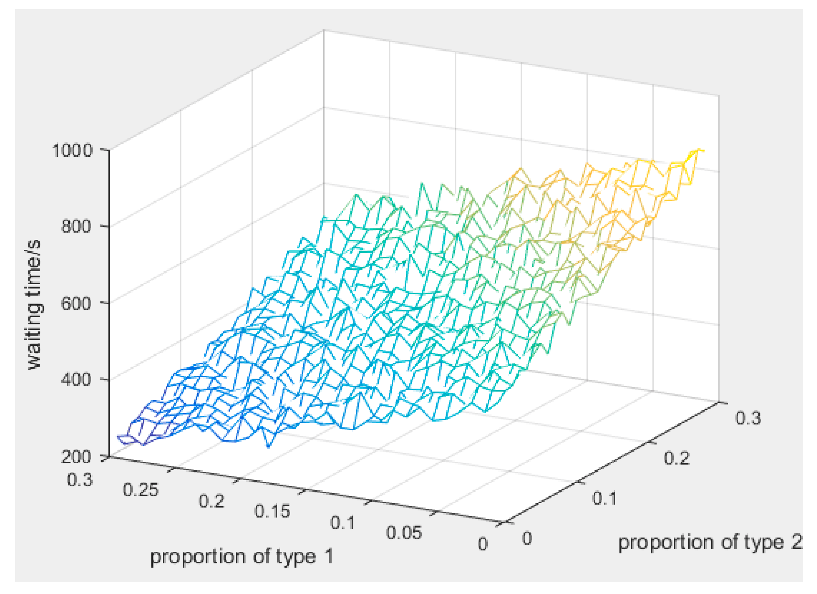Sustainability 10 00001 g013 550
