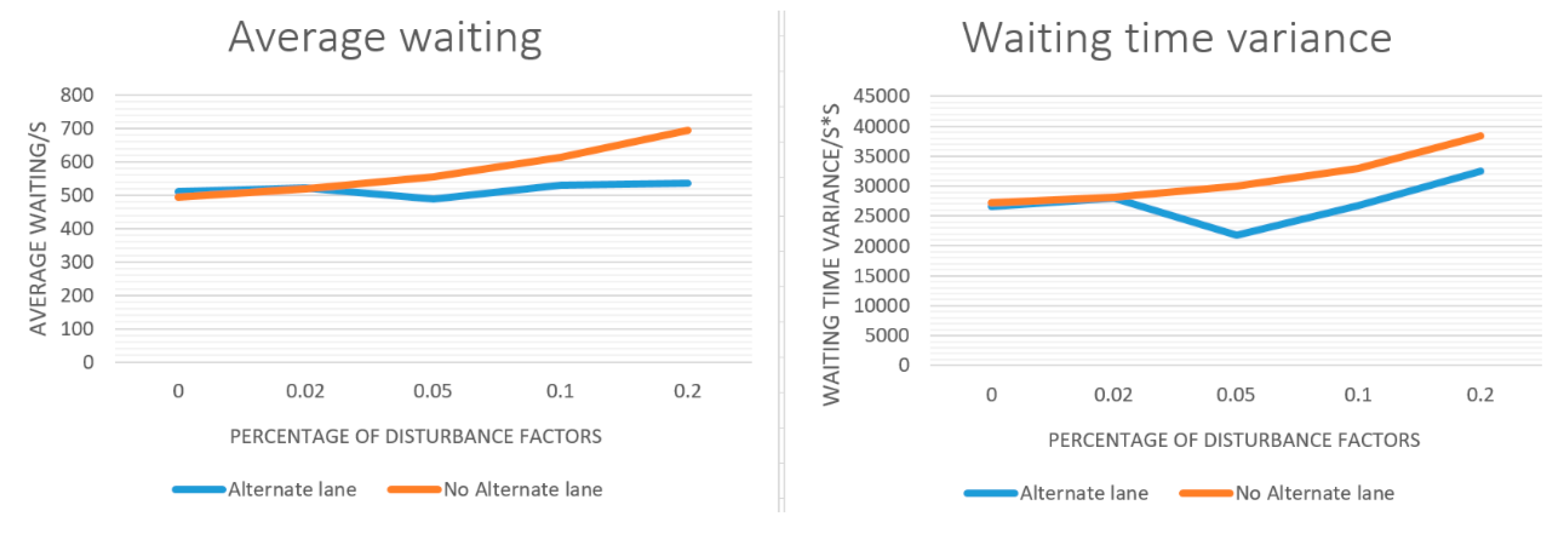 Sustainability 10 00001 g014 550