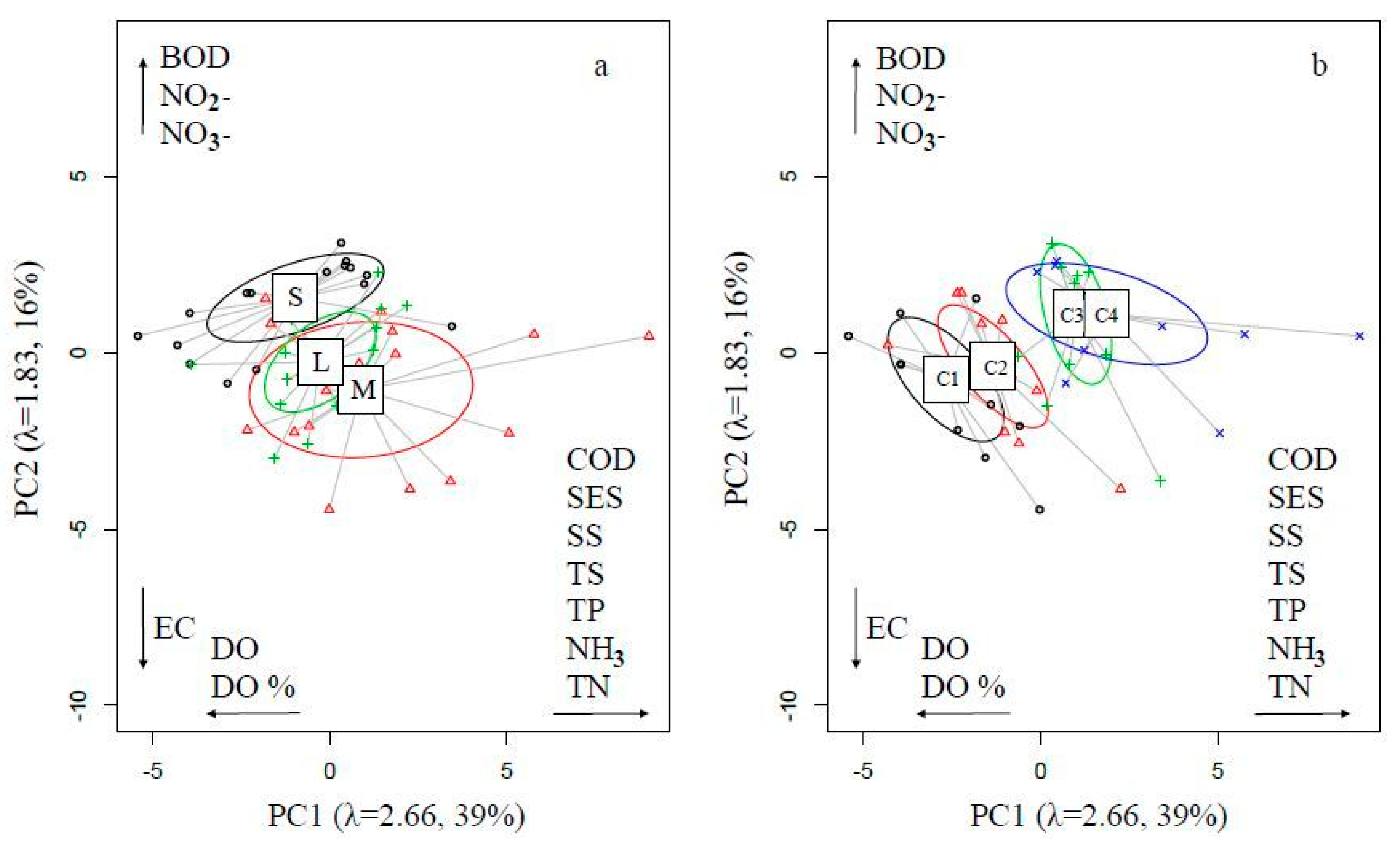 Sustainability 10 00003 g004 Sustainability 10 00003 g004