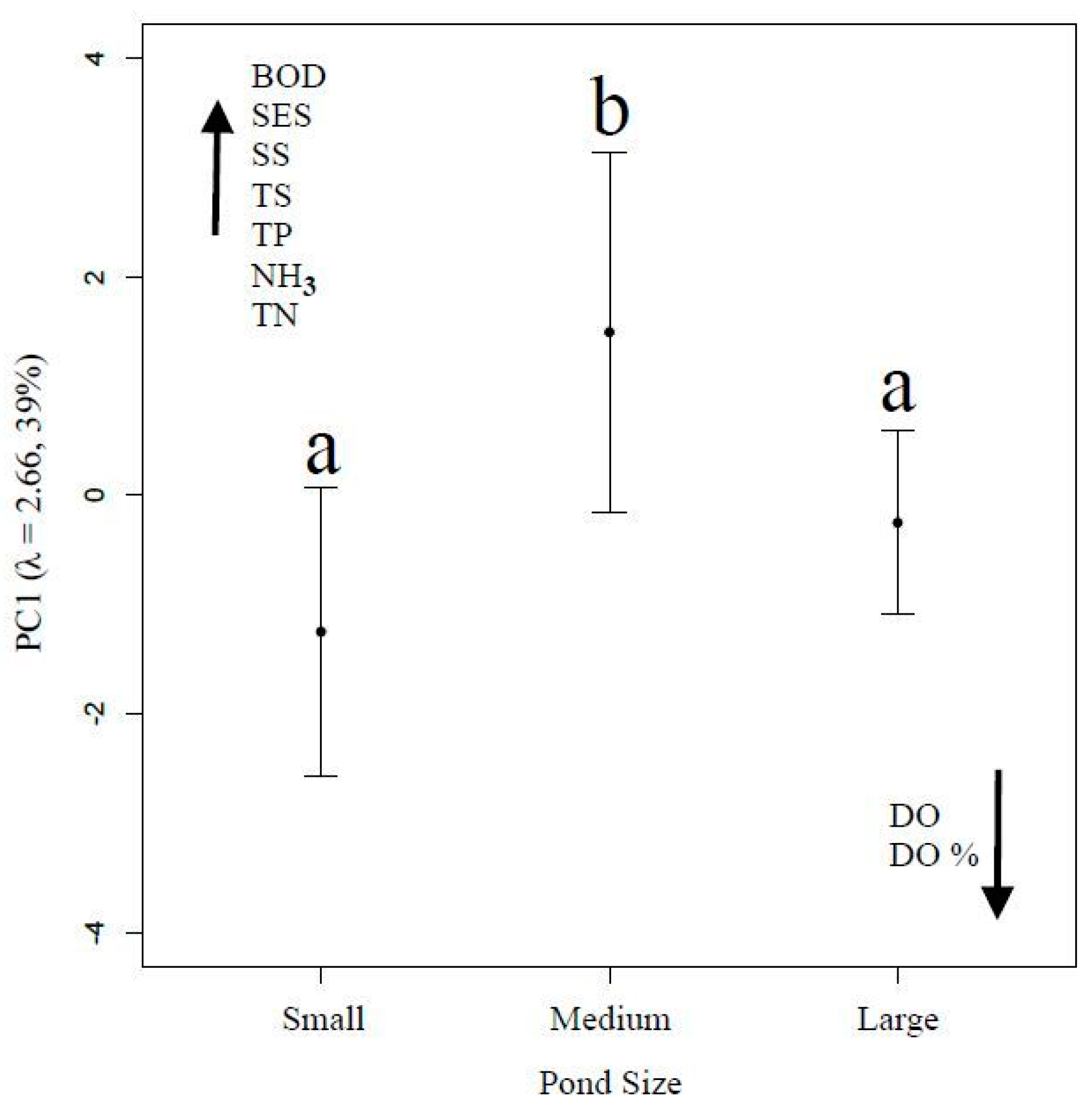 Sustainability 10 00003 g005 Sustainability 10 00003 g005
