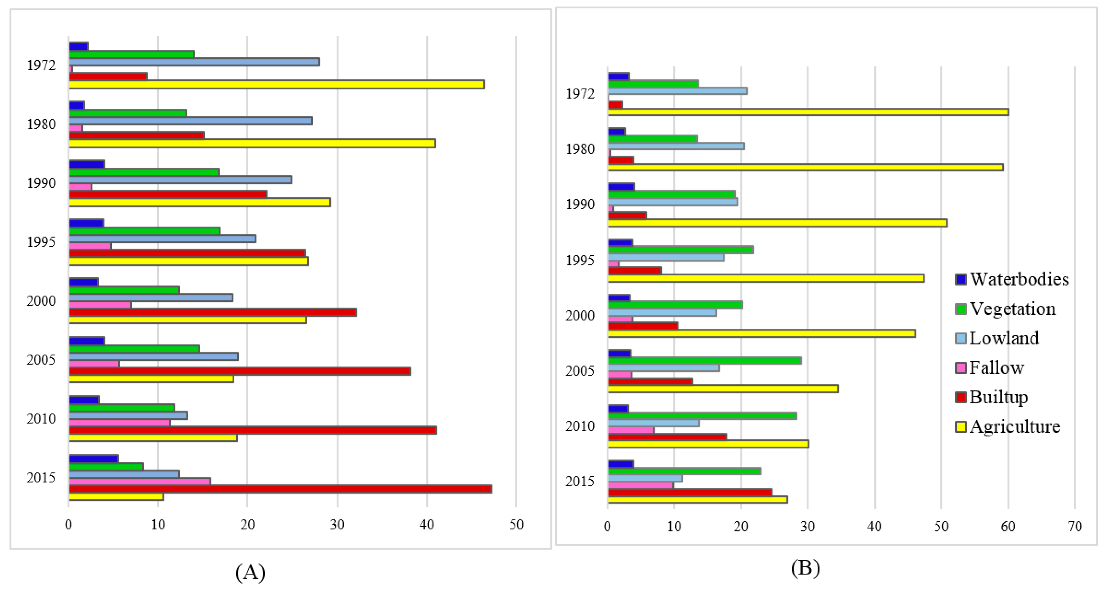 Rajuk Far Chart