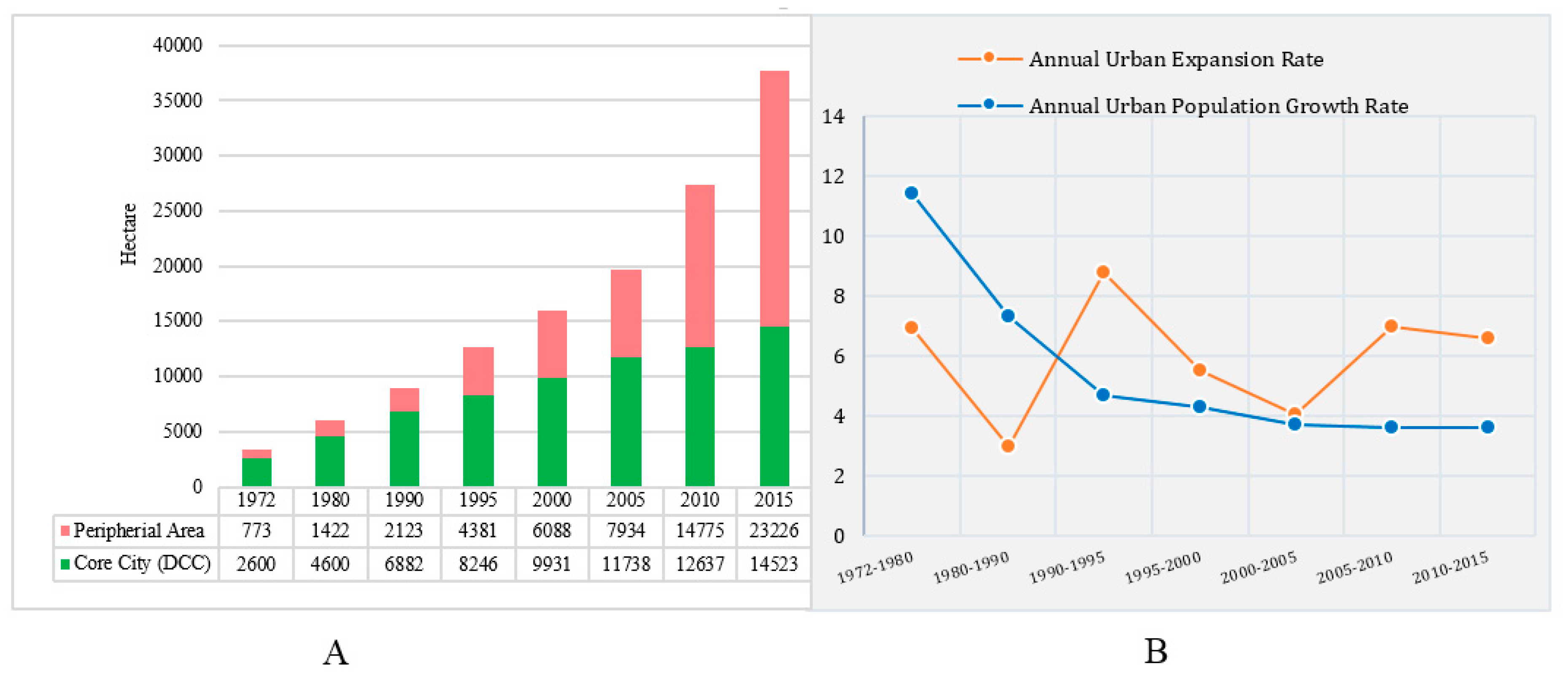 Rajdhani Night Chart 2005 To 2015