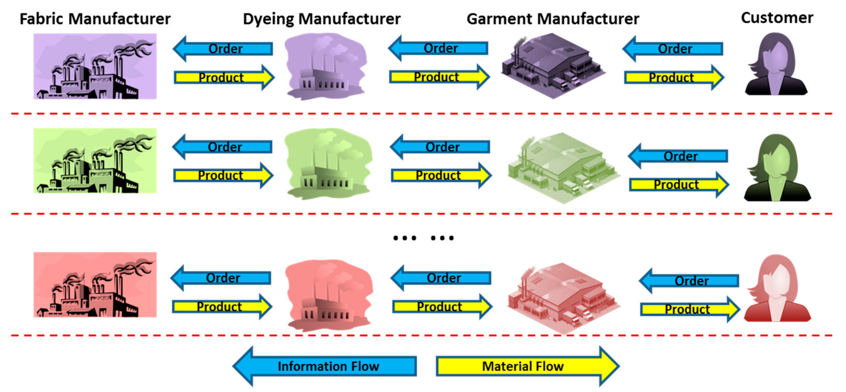 Sustainability 10 00011 g001 550