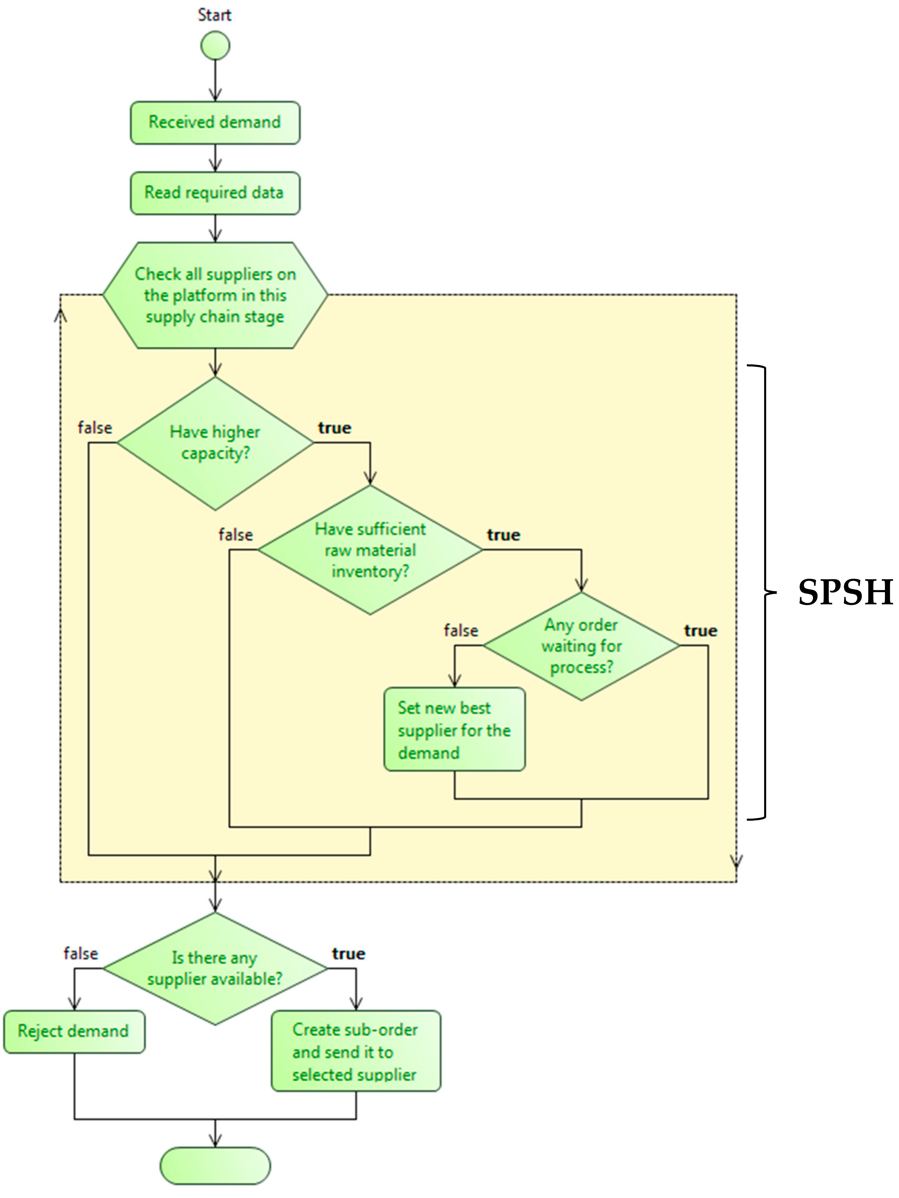 Sustainability 10 00011 g004 550