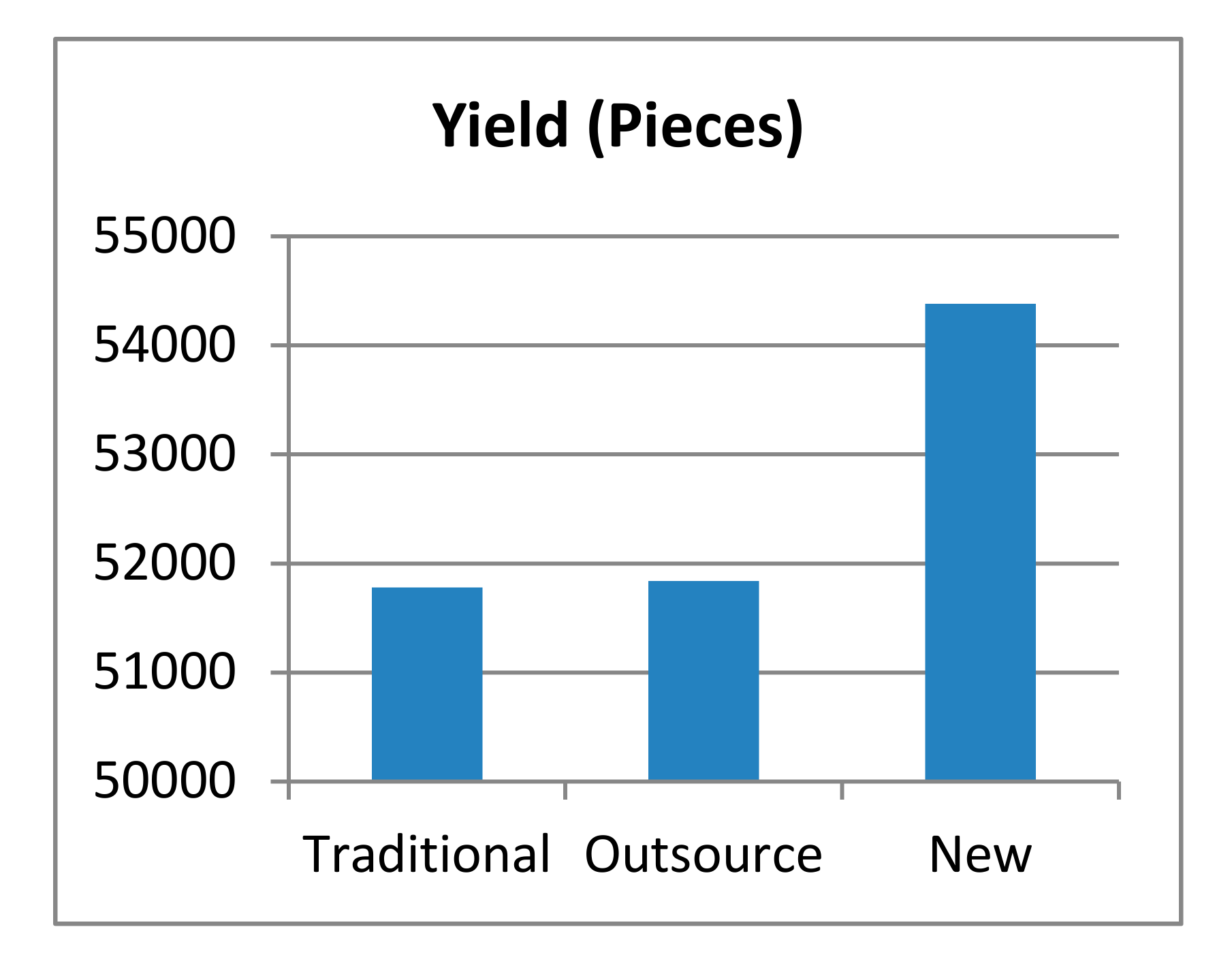 Sustainability 10 00011 g006b 550