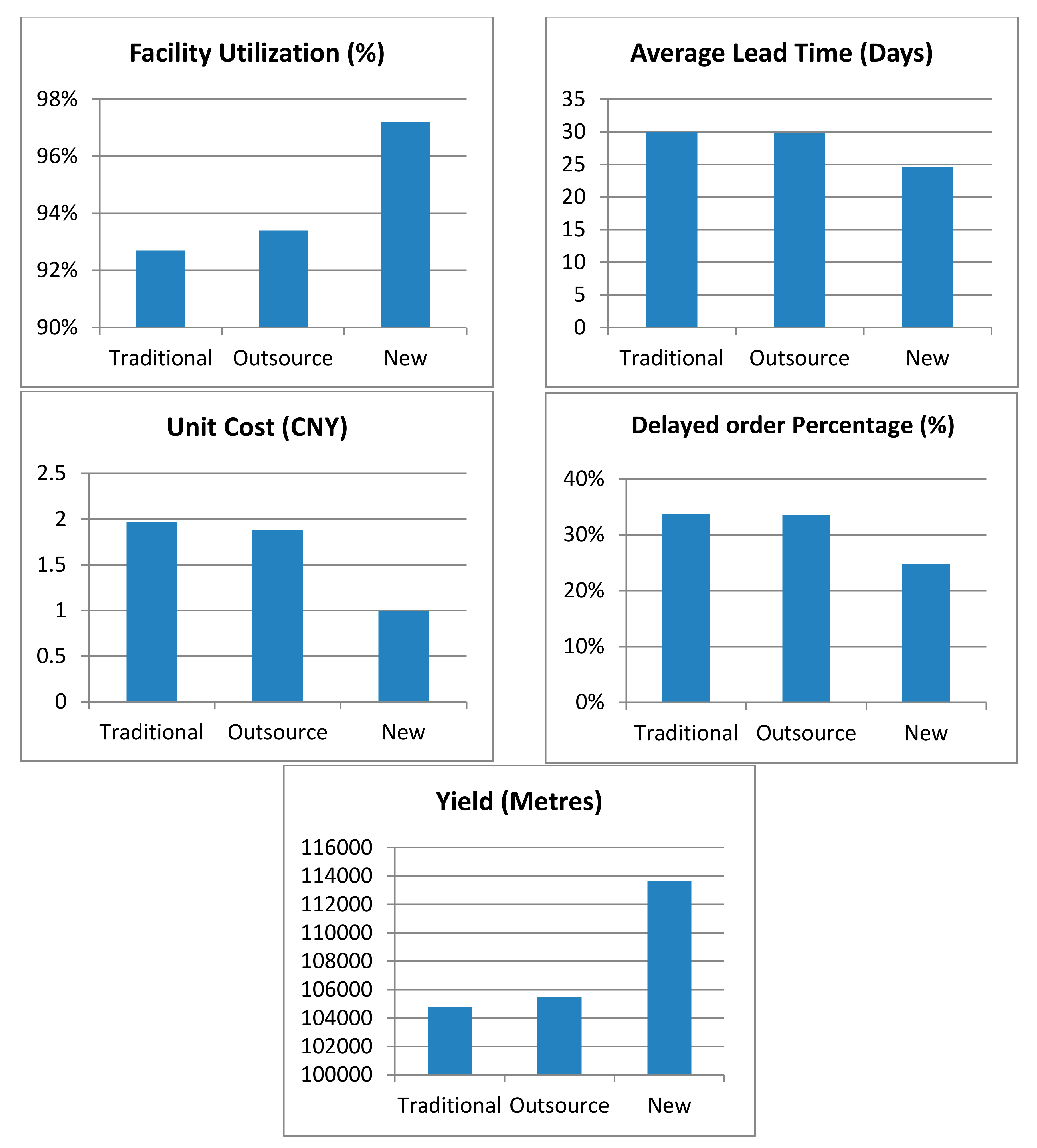 Sustainability 10 00011 g007 550