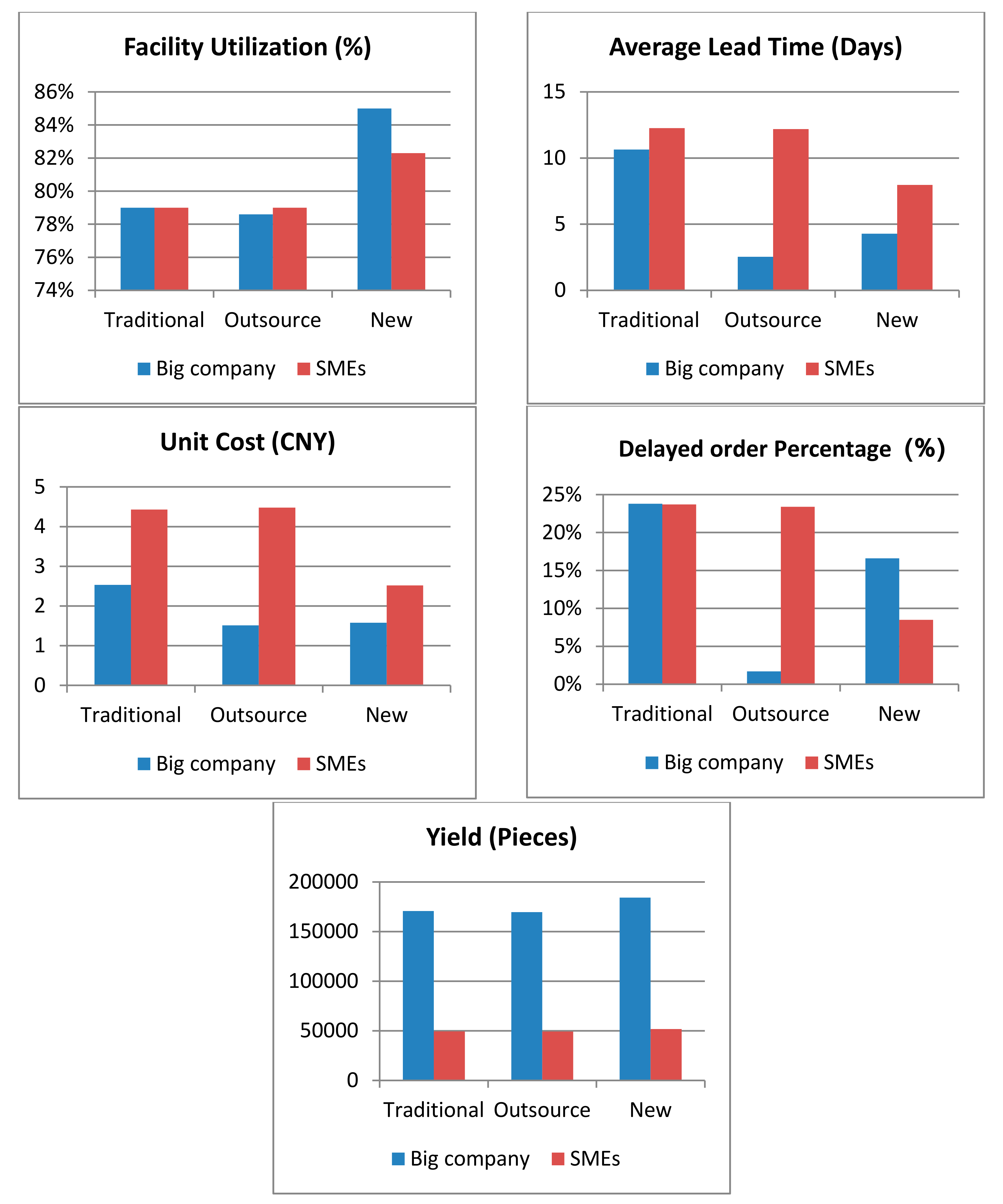 Sustainability 10 00011 g008 550