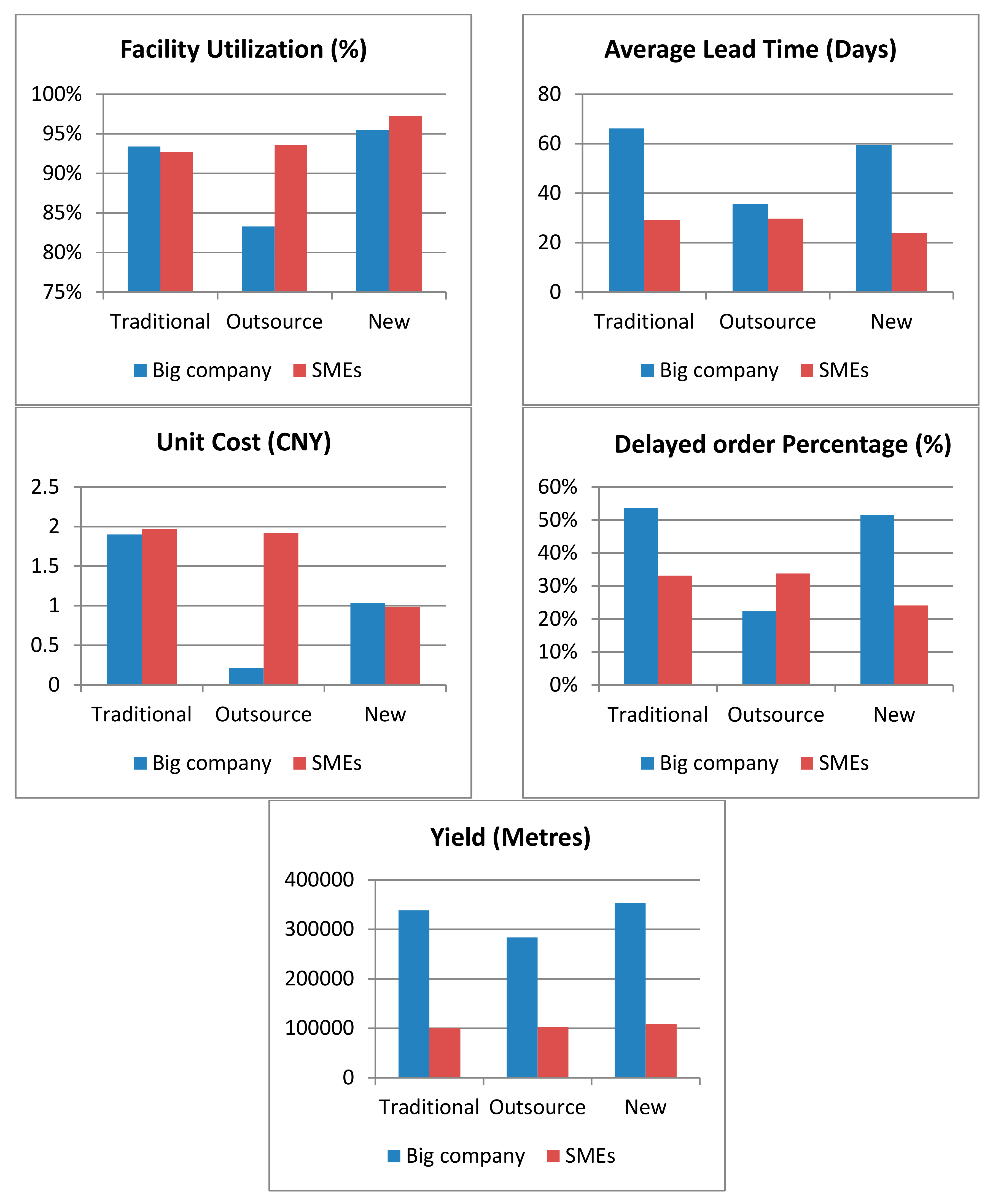 Sustainability 10 00011 g009 550