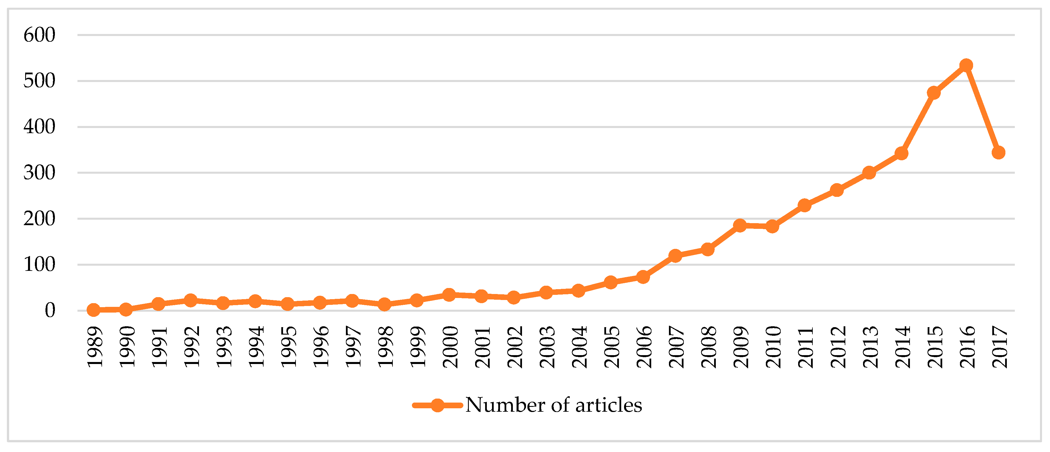 Sustainability Free Full Text Sustainable Decision - 