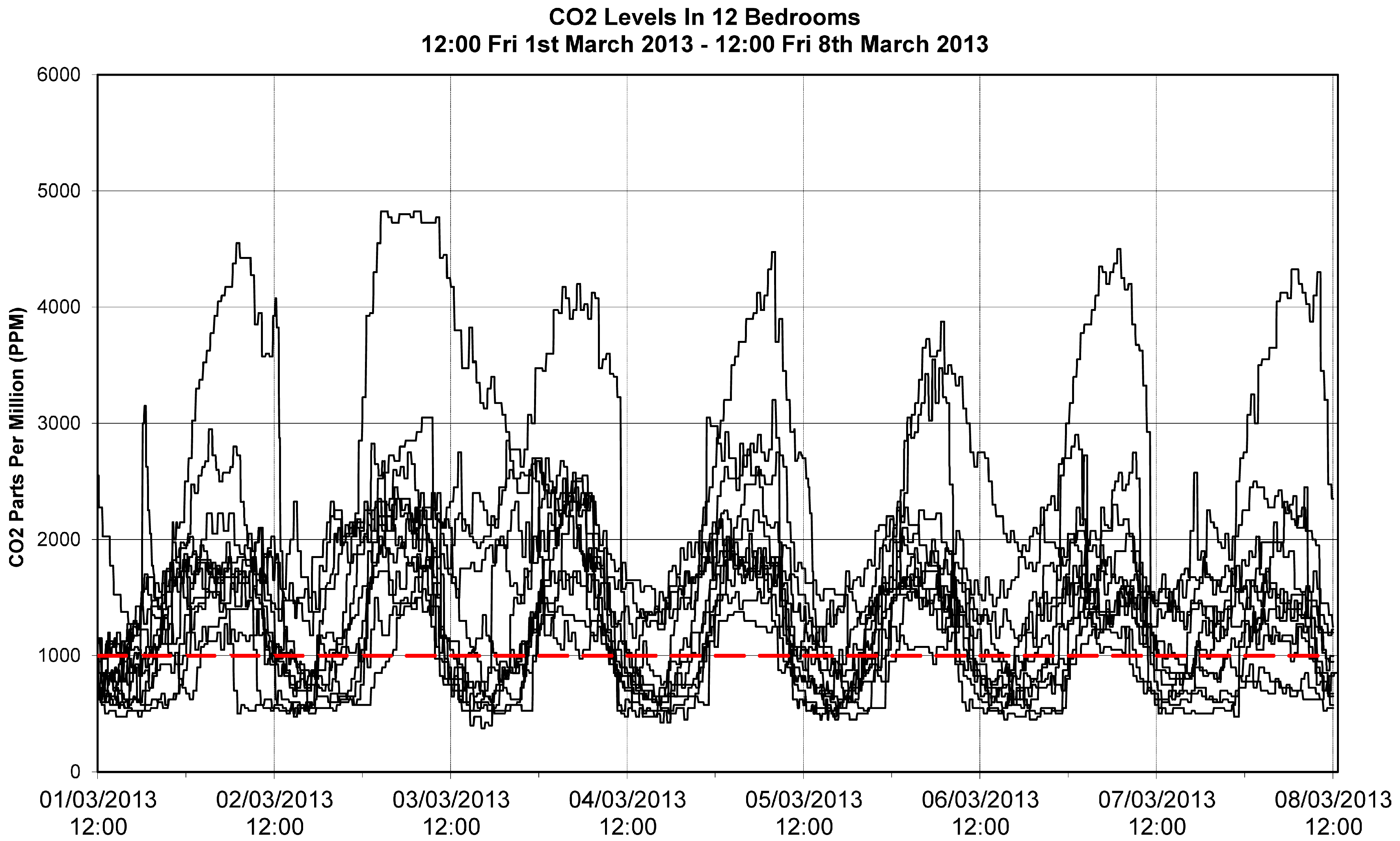 Sustainability 10 00018 g017