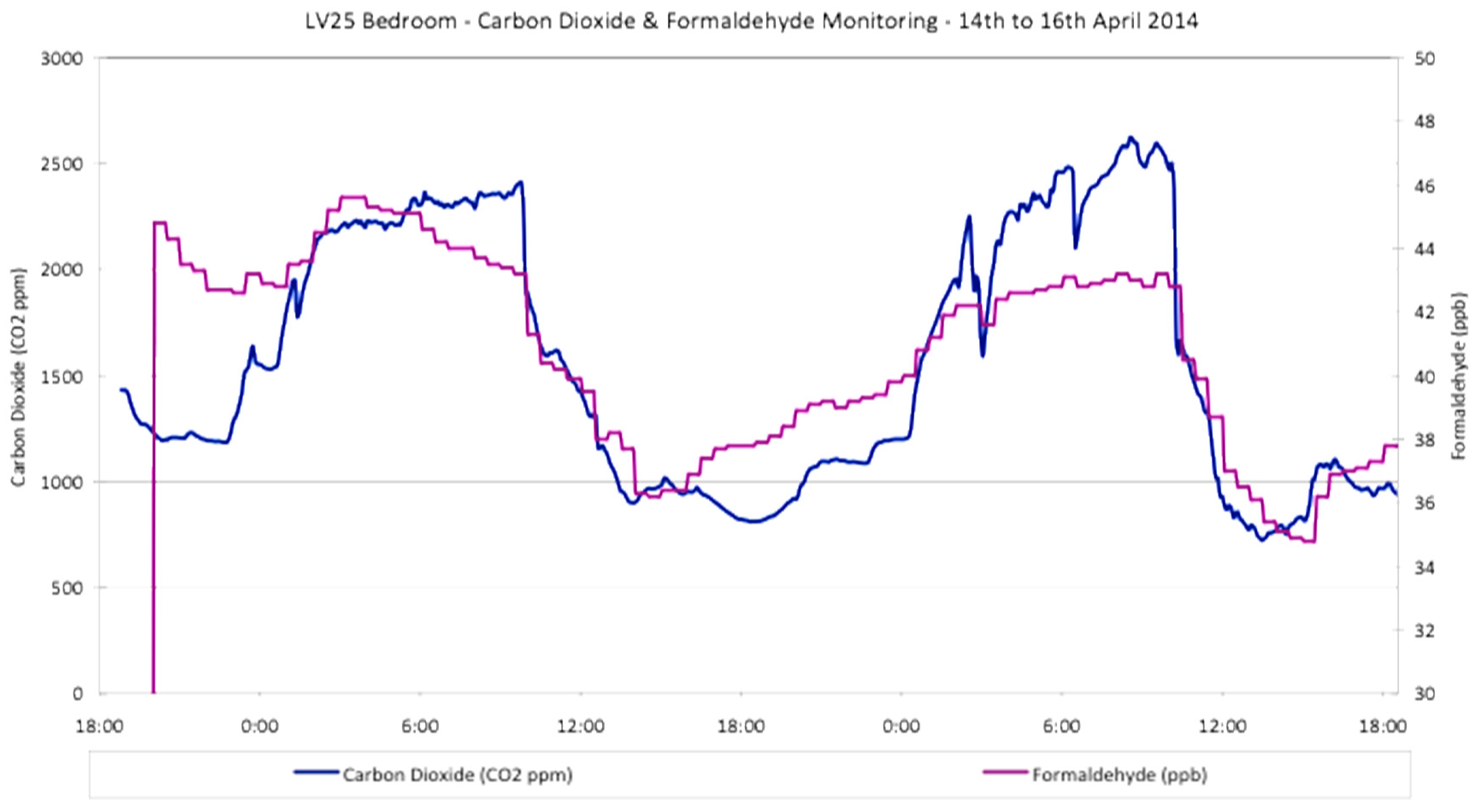 Sustainability 10 00018 g018